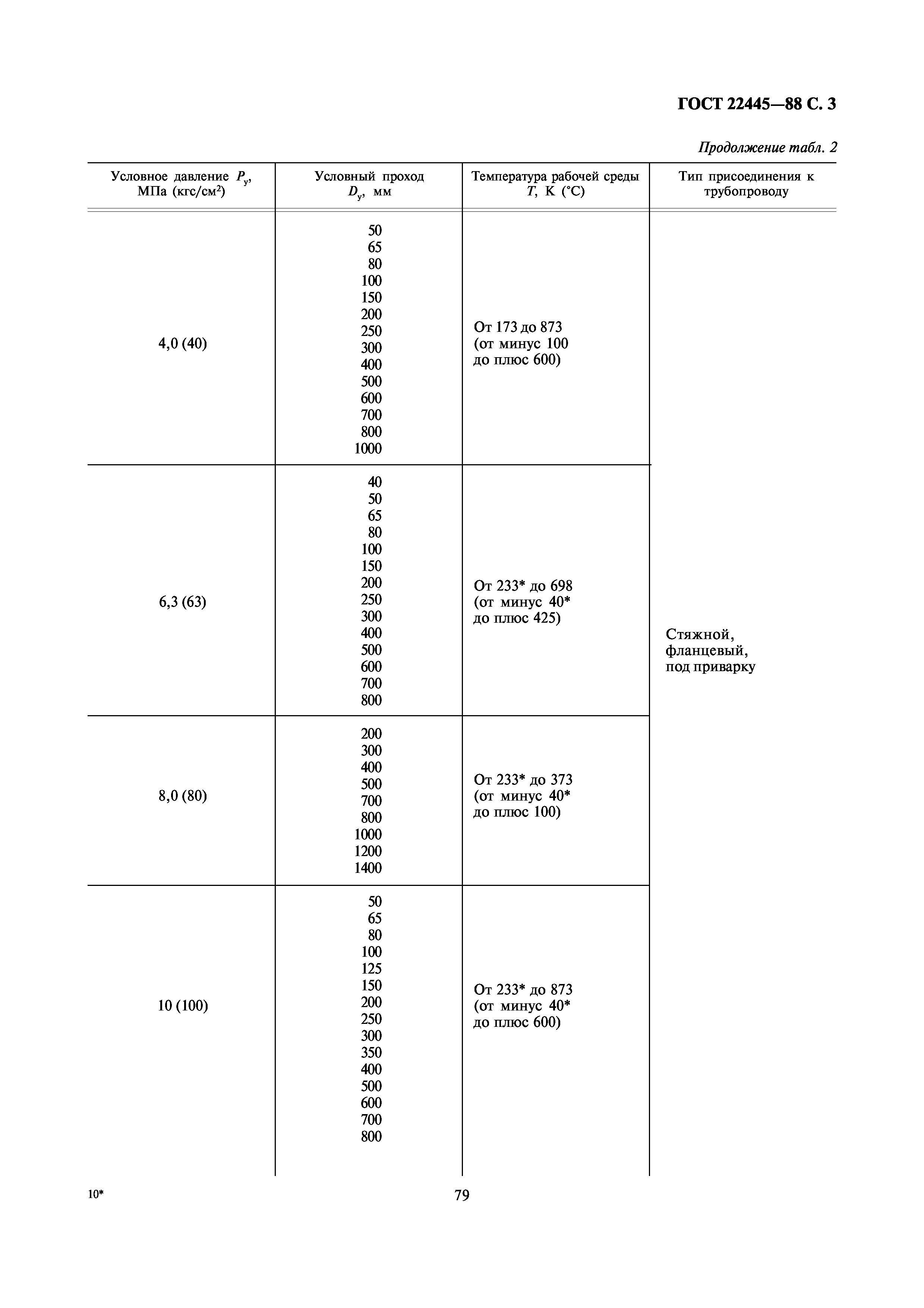 ГОСТ 22445-88