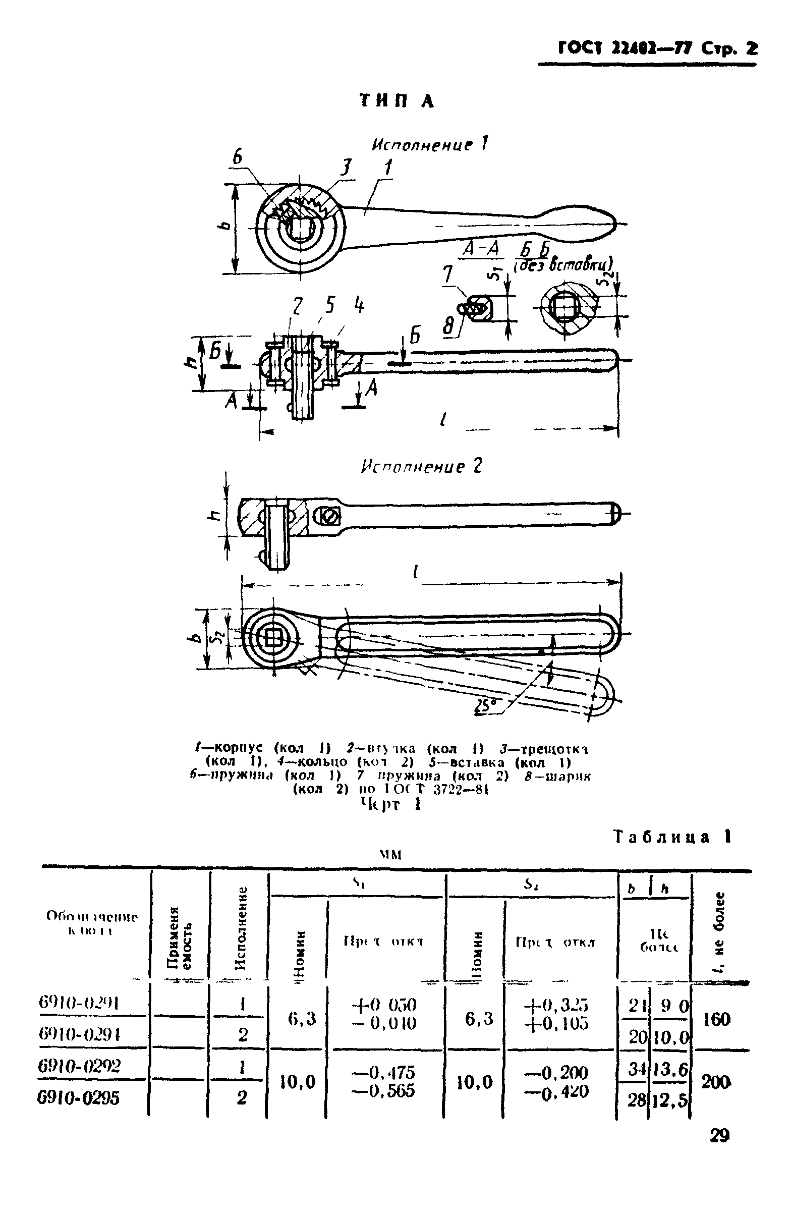 ГОСТ 22402-77