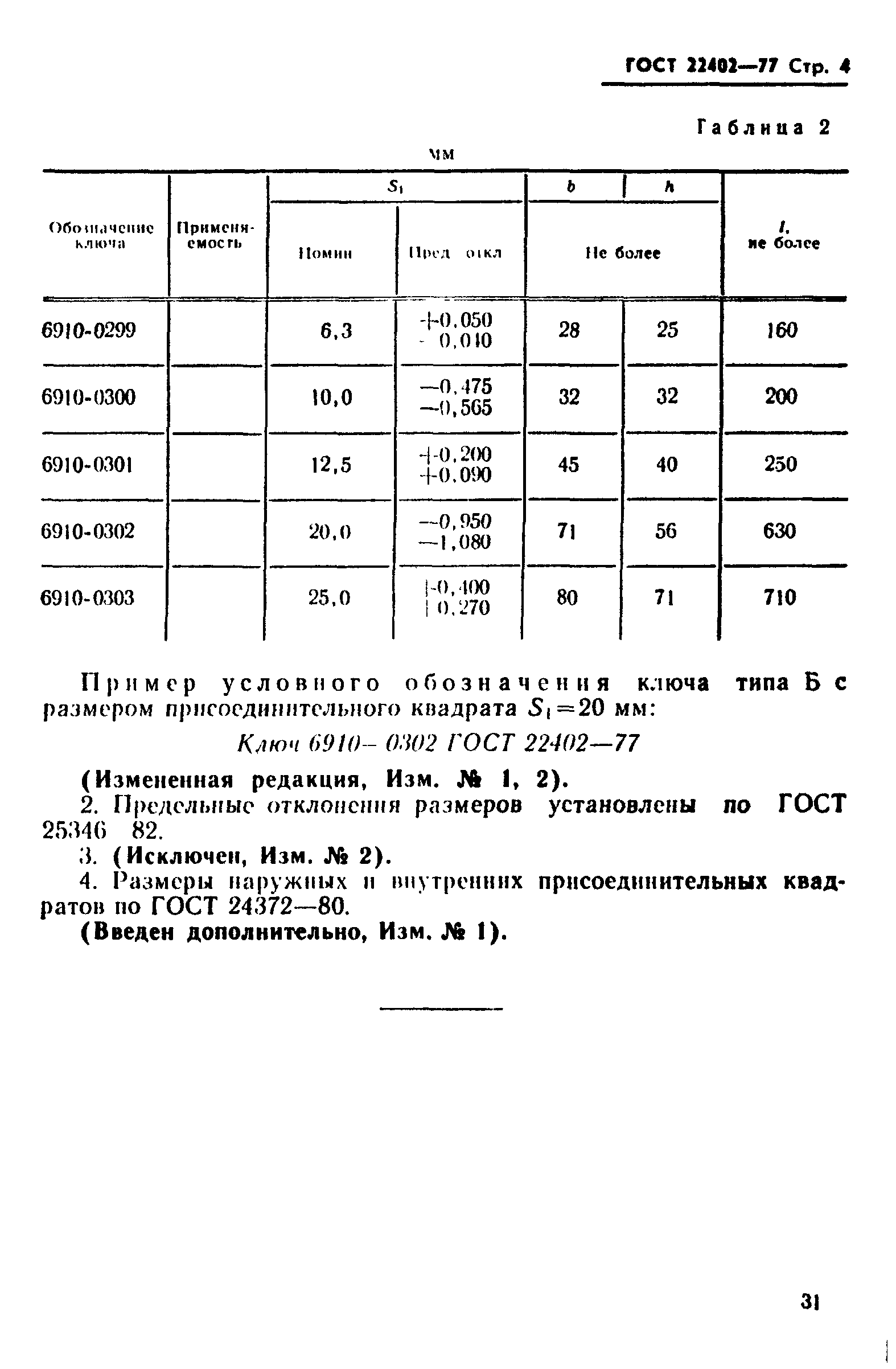 ГОСТ 22402-77