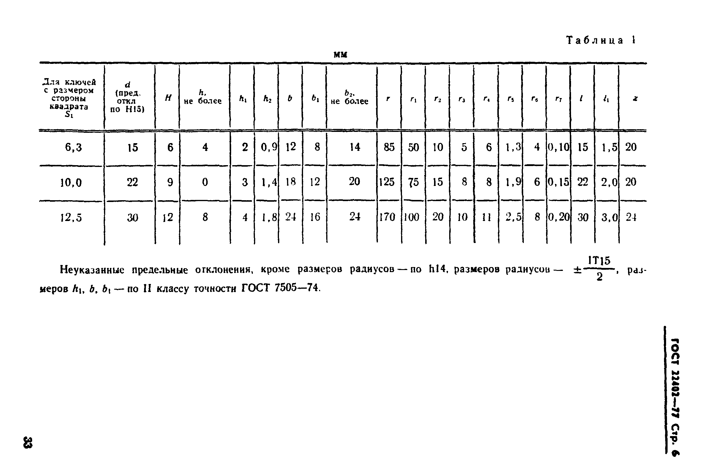 ГОСТ 22402-77