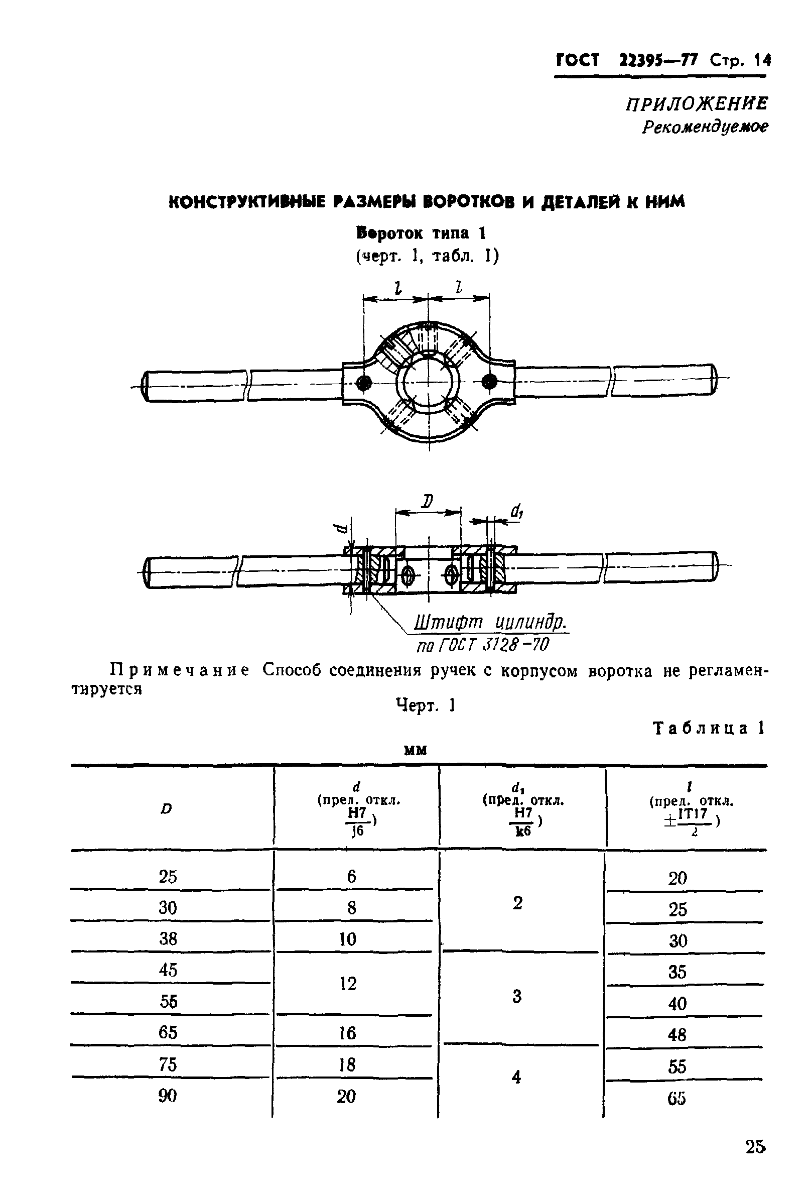 ГОСТ 22395-77