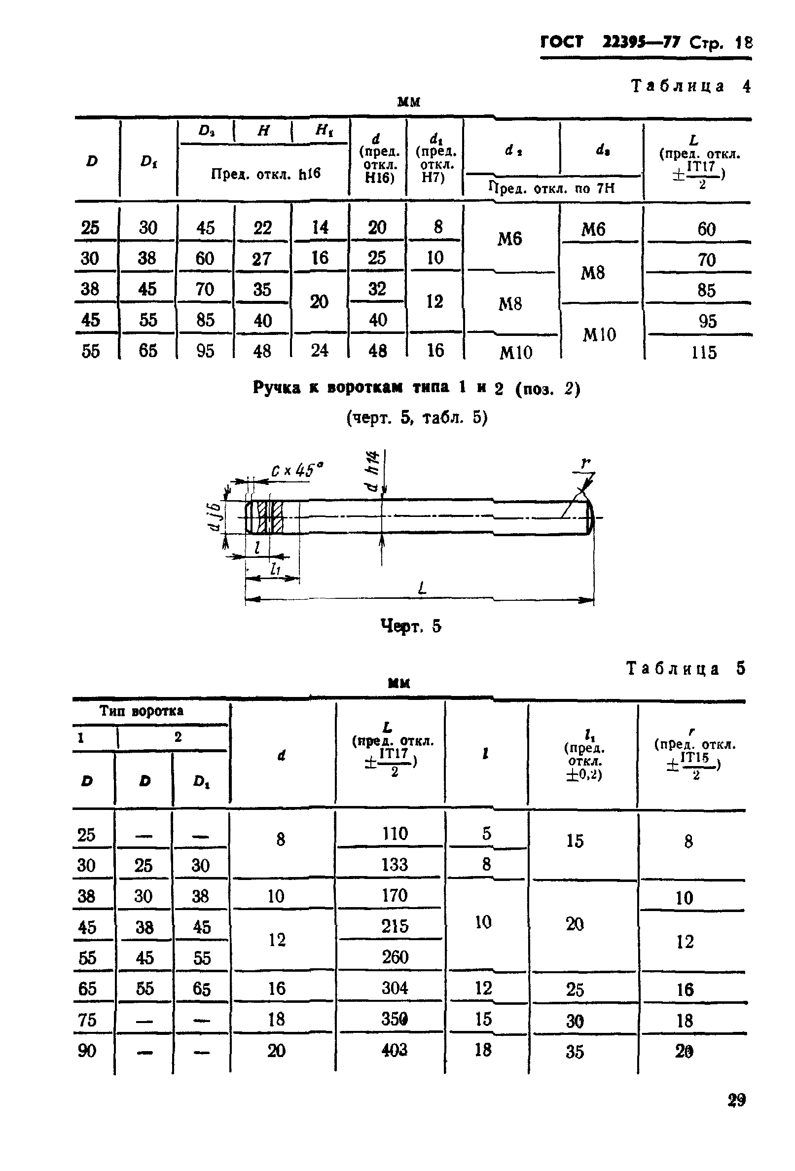 ГОСТ 22395-77