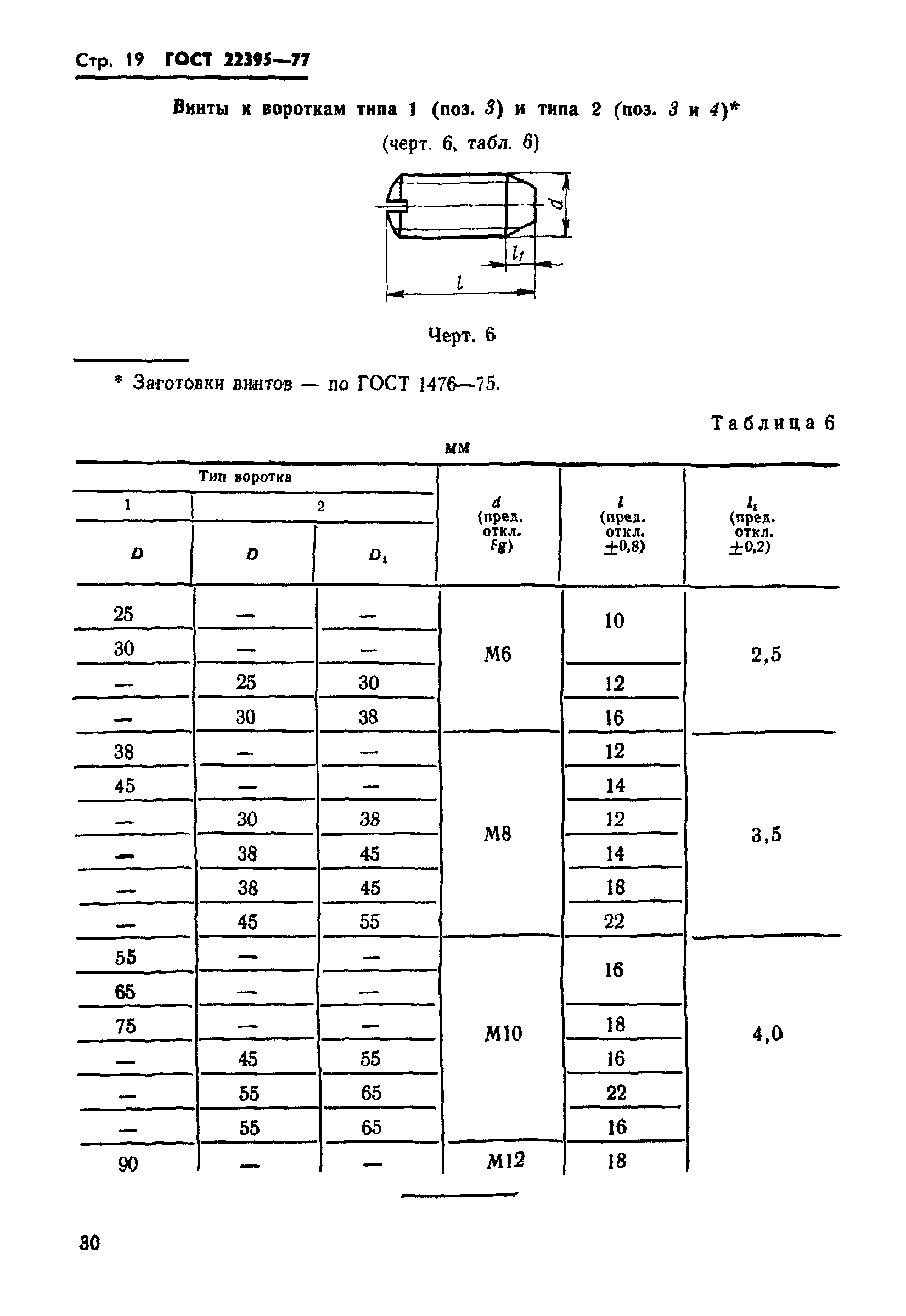 ГОСТ 22395-77