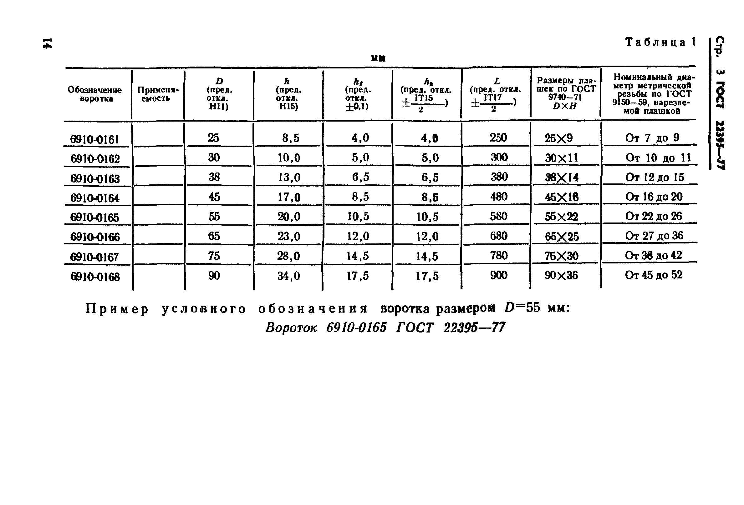 ГОСТ 22395-77