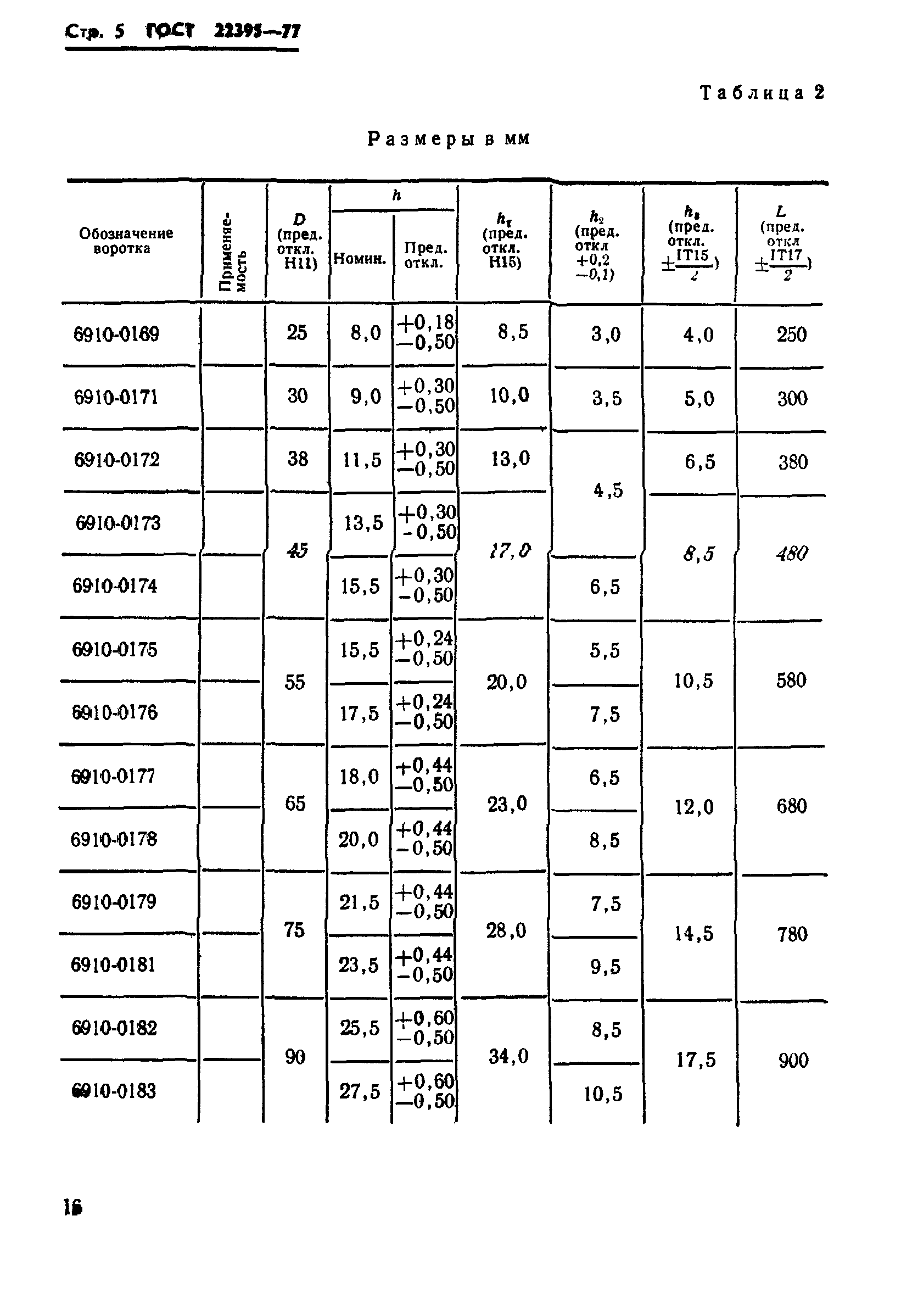 ГОСТ 22395-77