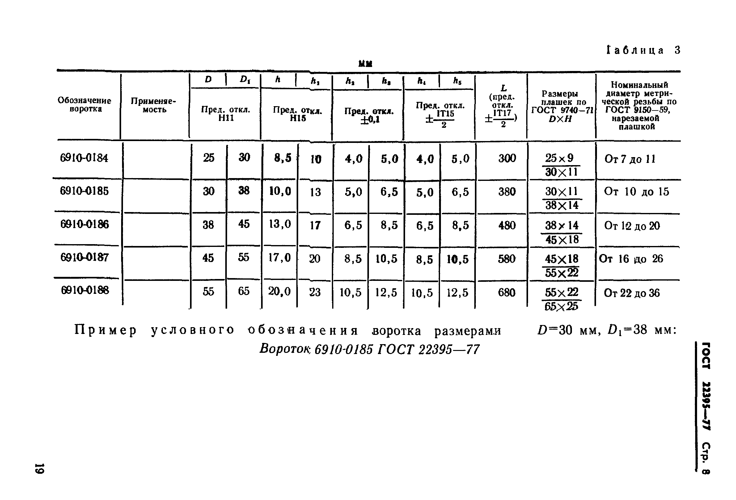 ГОСТ 22395-77