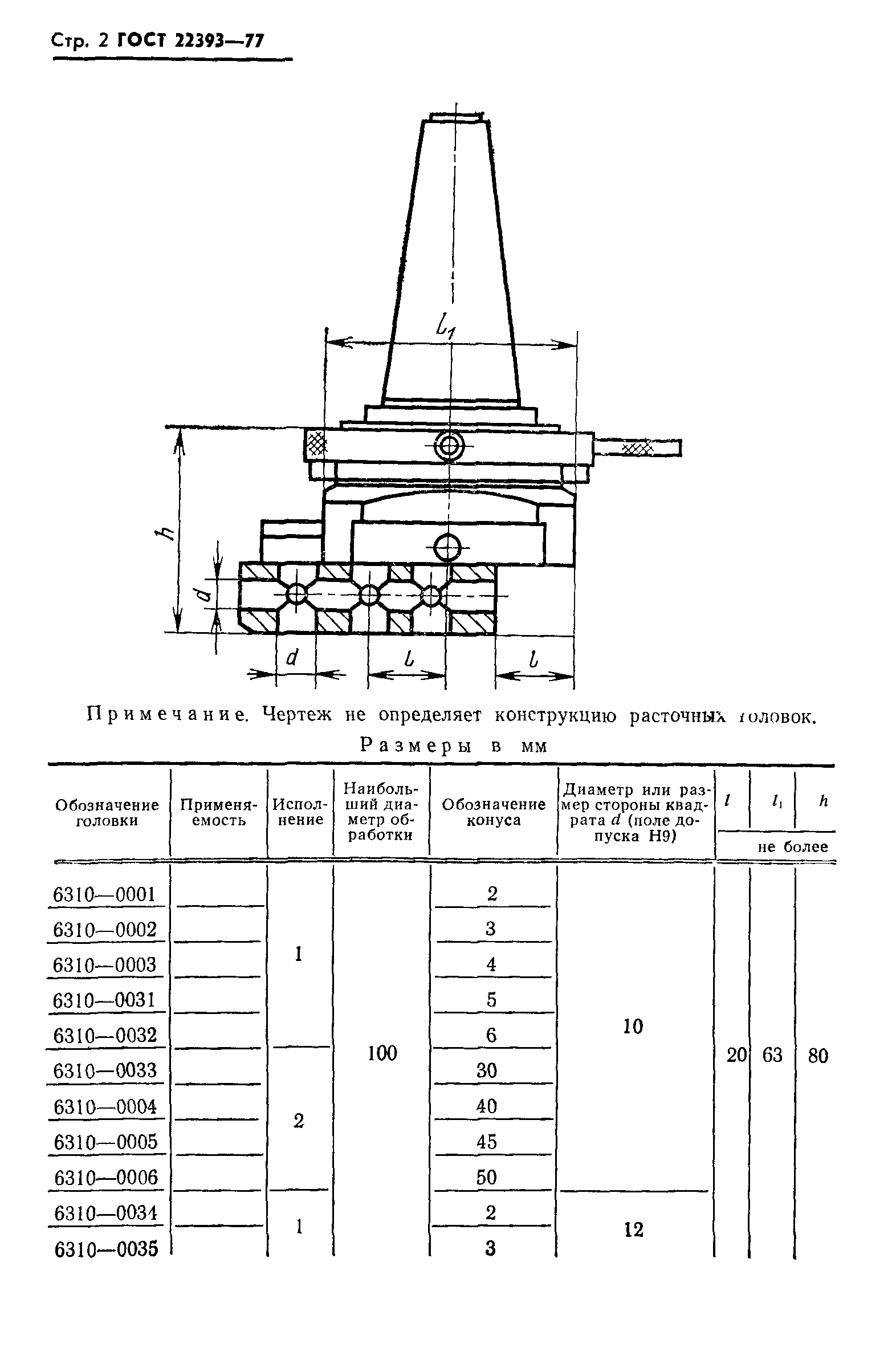 ГОСТ 22393-77