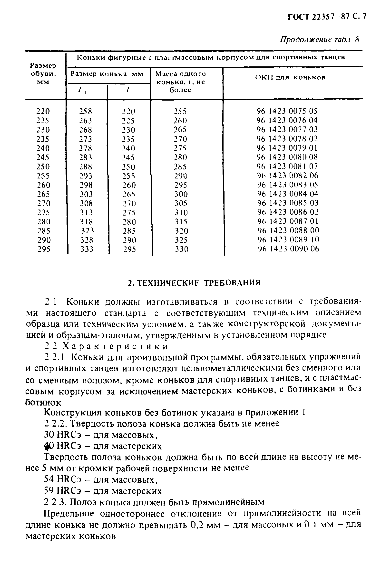 ГОСТ 22357-87