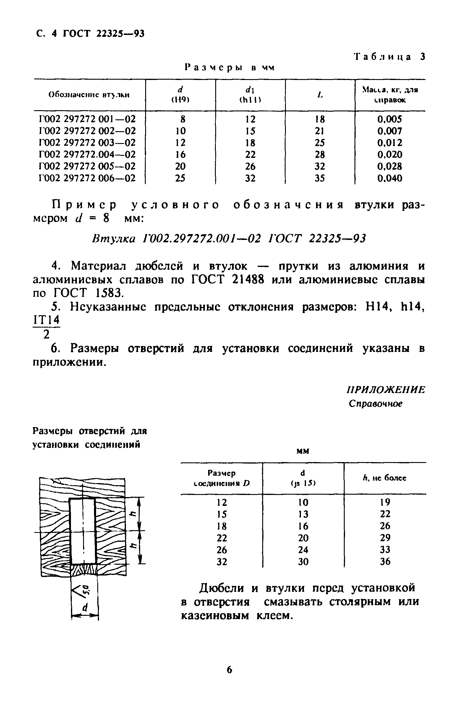ГОСТ 22325-93