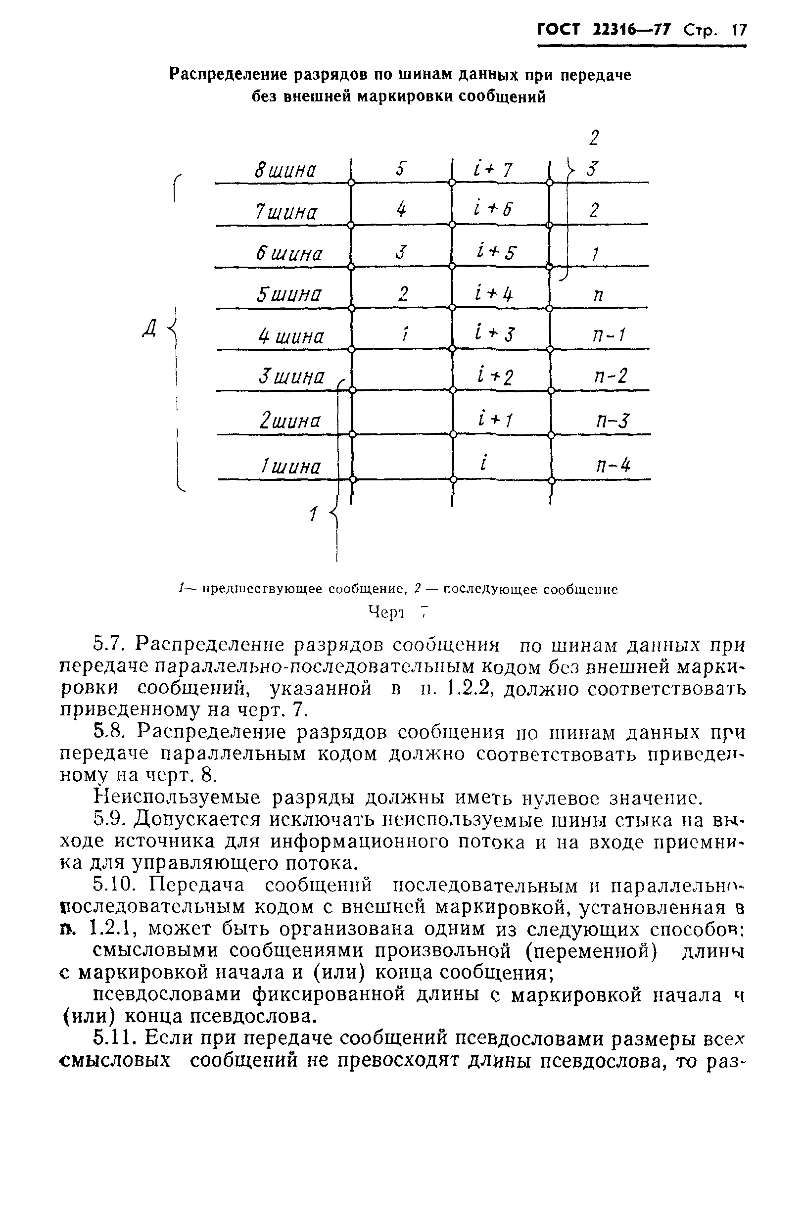 ГОСТ 22316-77