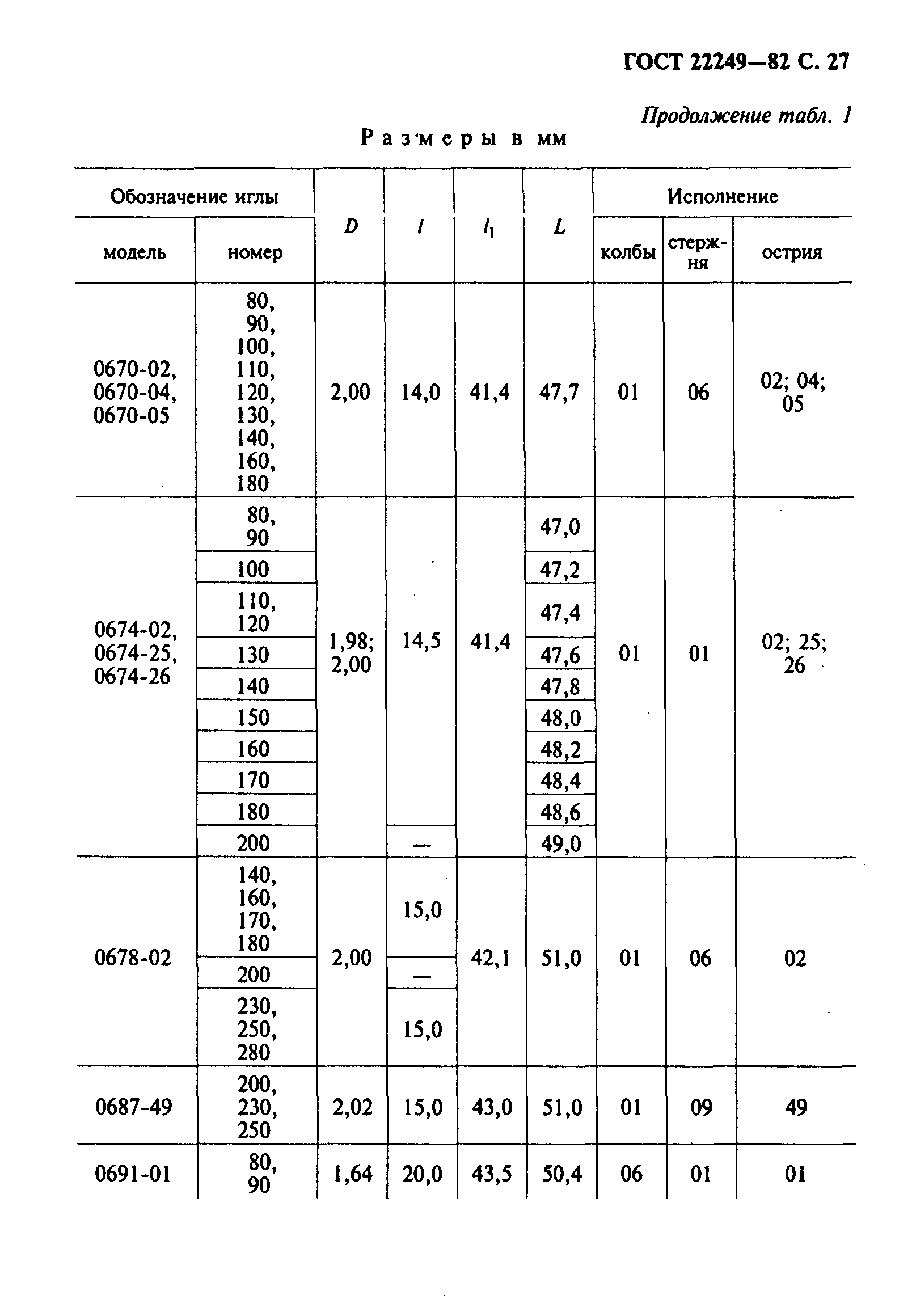 Скачать ГОСТ 22249-82 Иглы к швейным машинам. Типы и основные размеры