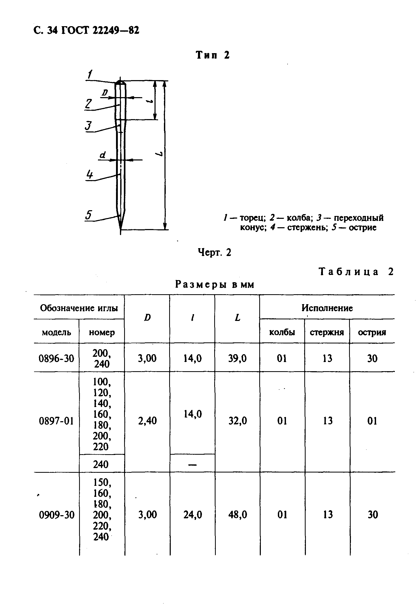 Скачать ГОСТ 22249-82 Иглы к швейным машинам. Типы и основные размеры