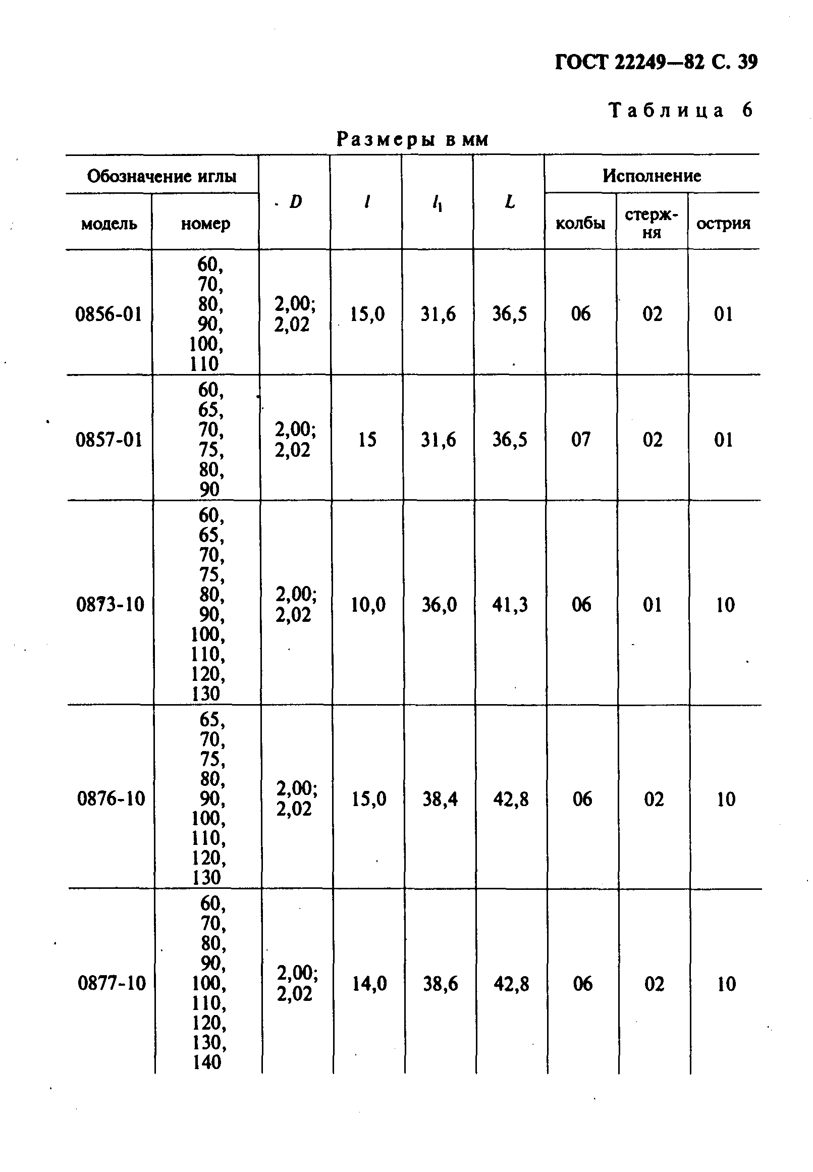 Скачать ГОСТ 22249-82 Иглы к швейным машинам. Типы и основные размеры