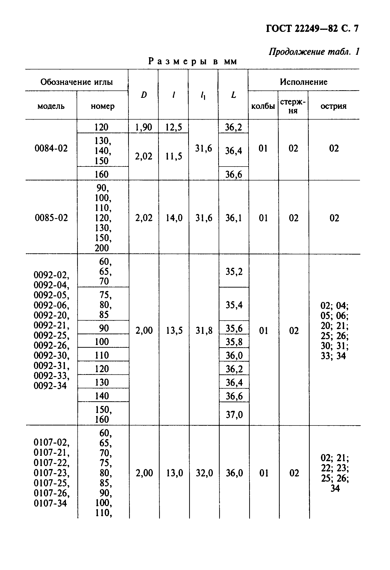 Скачать ГОСТ 22249-82 Иглы к швейным машинам. Типы и основные размеры