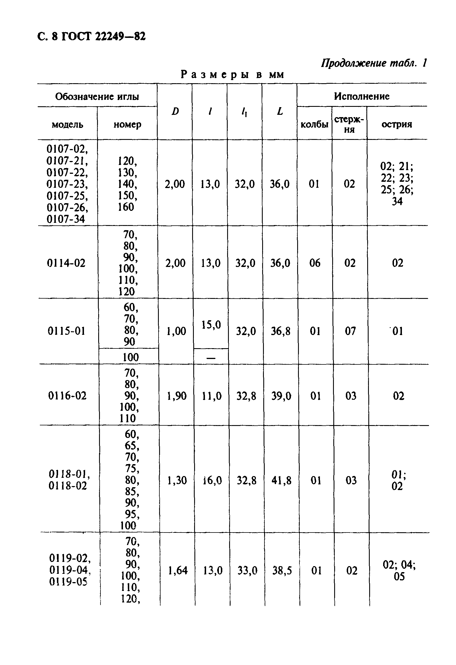 Скачать ГОСТ 22249-82 Иглы к швейным машинам. Типы и основные размеры