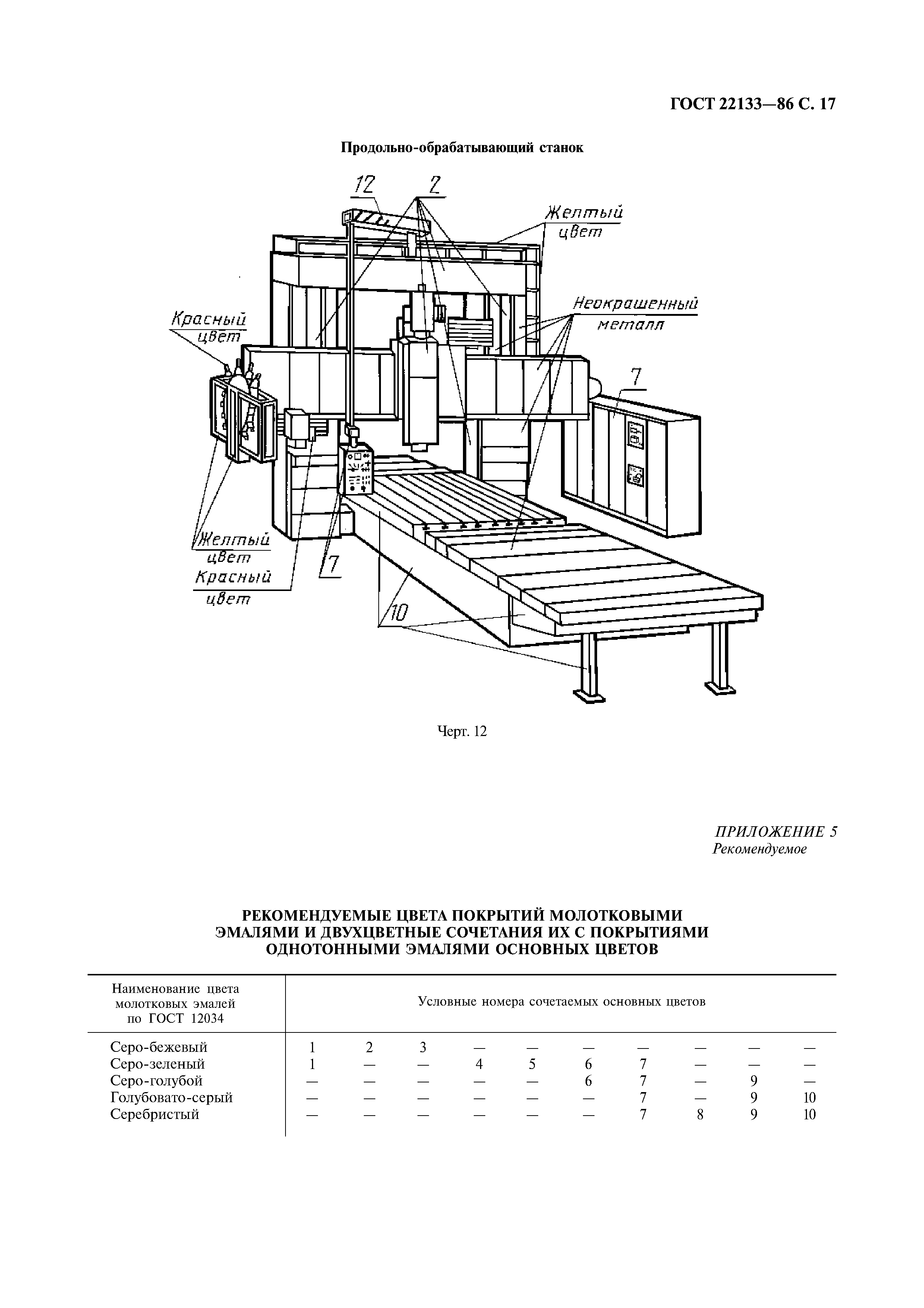 ГОСТ 22133-86