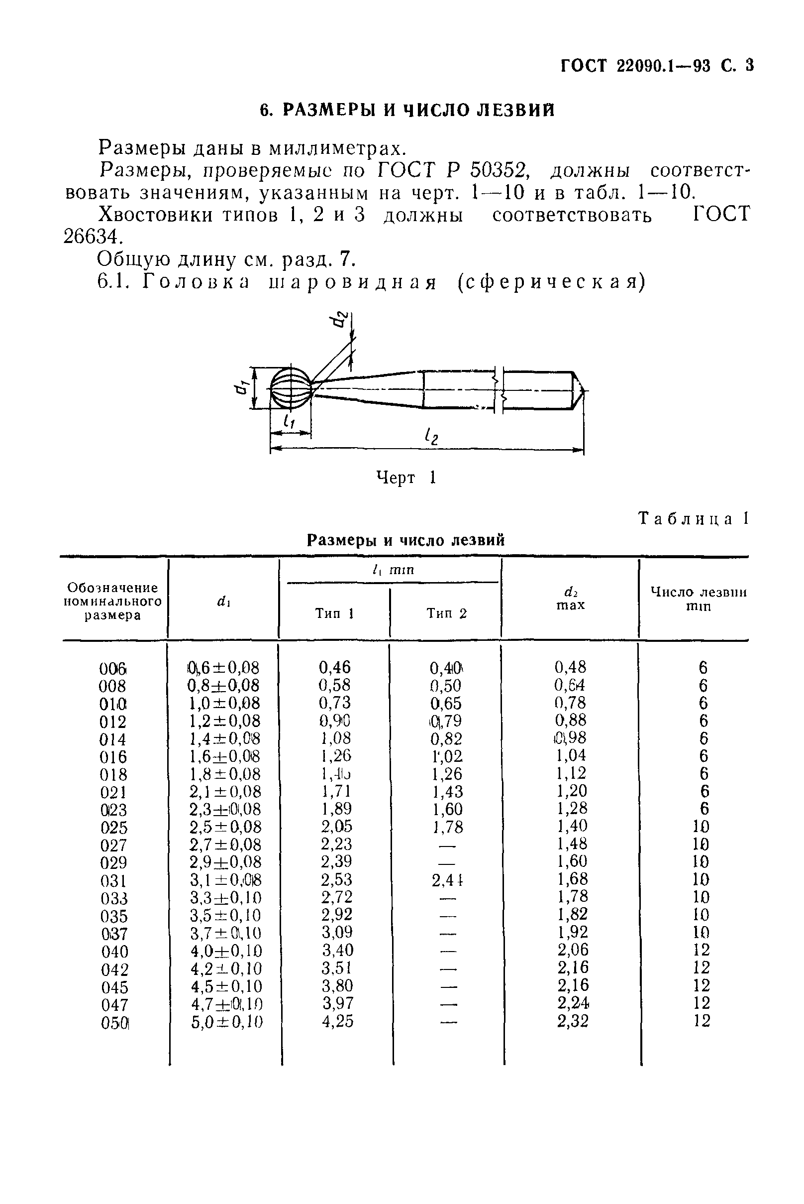 ГОСТ 22090.1-93