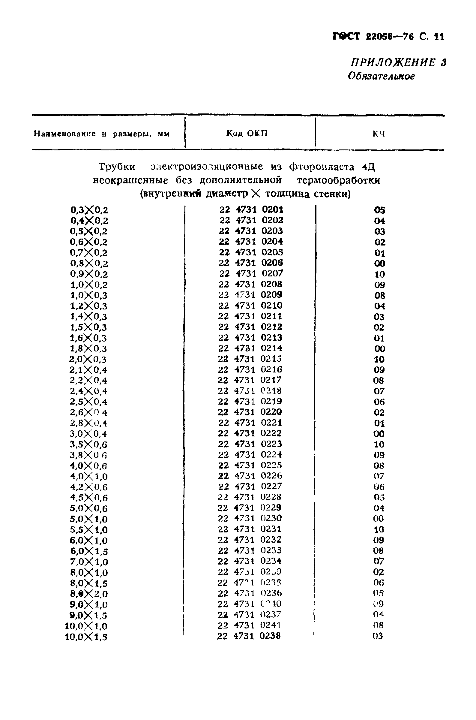 ГОСТ 22056-76