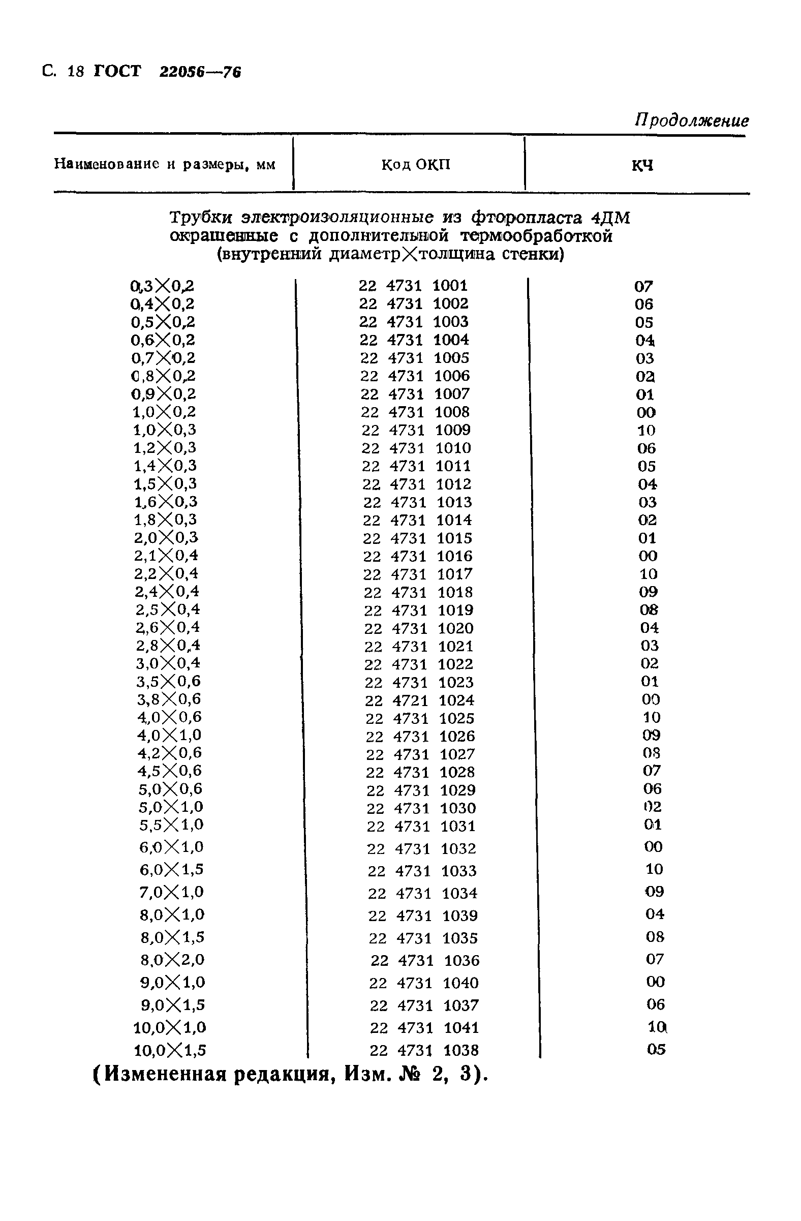 ГОСТ 22056-76