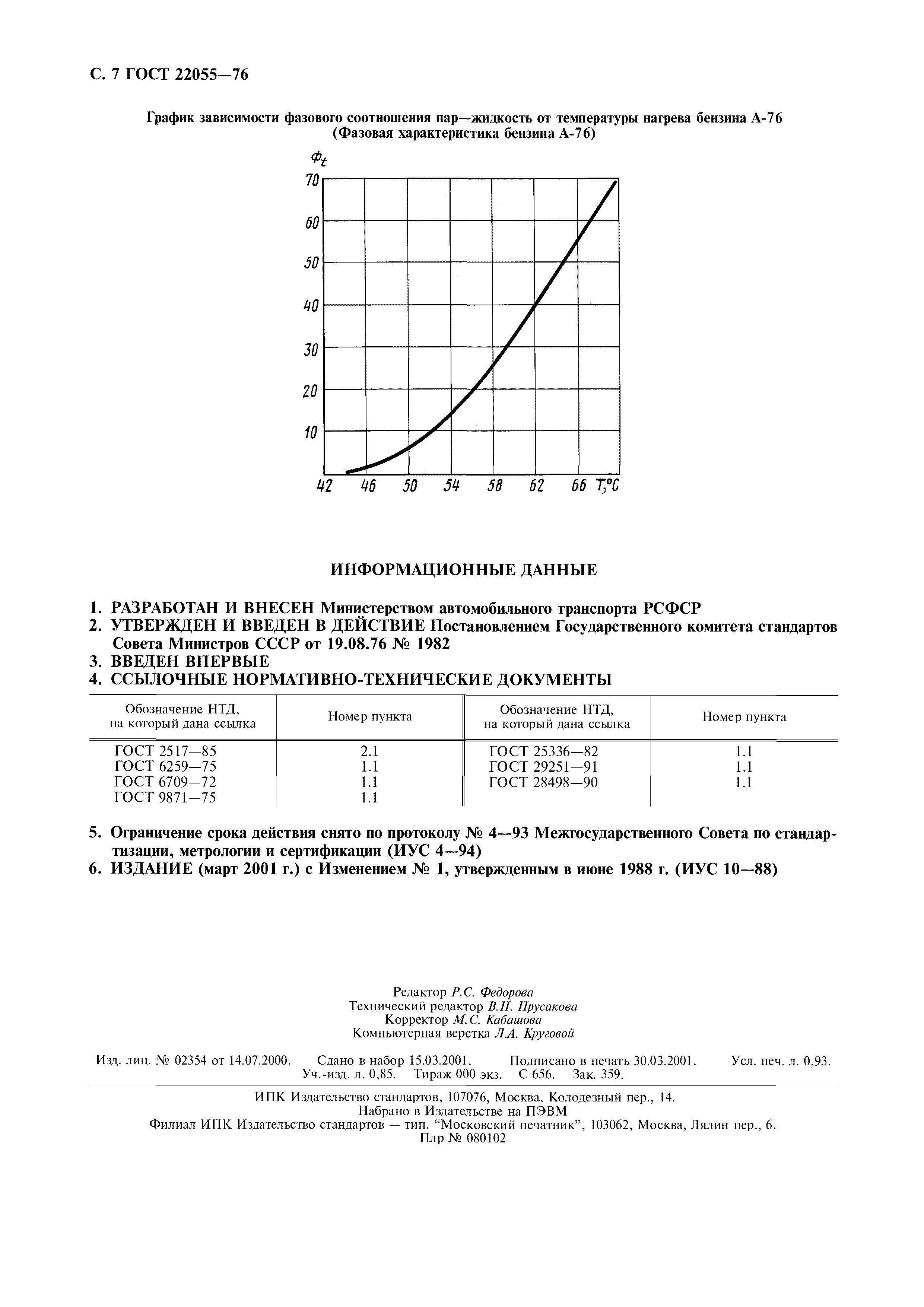 ГОСТ 22055-76