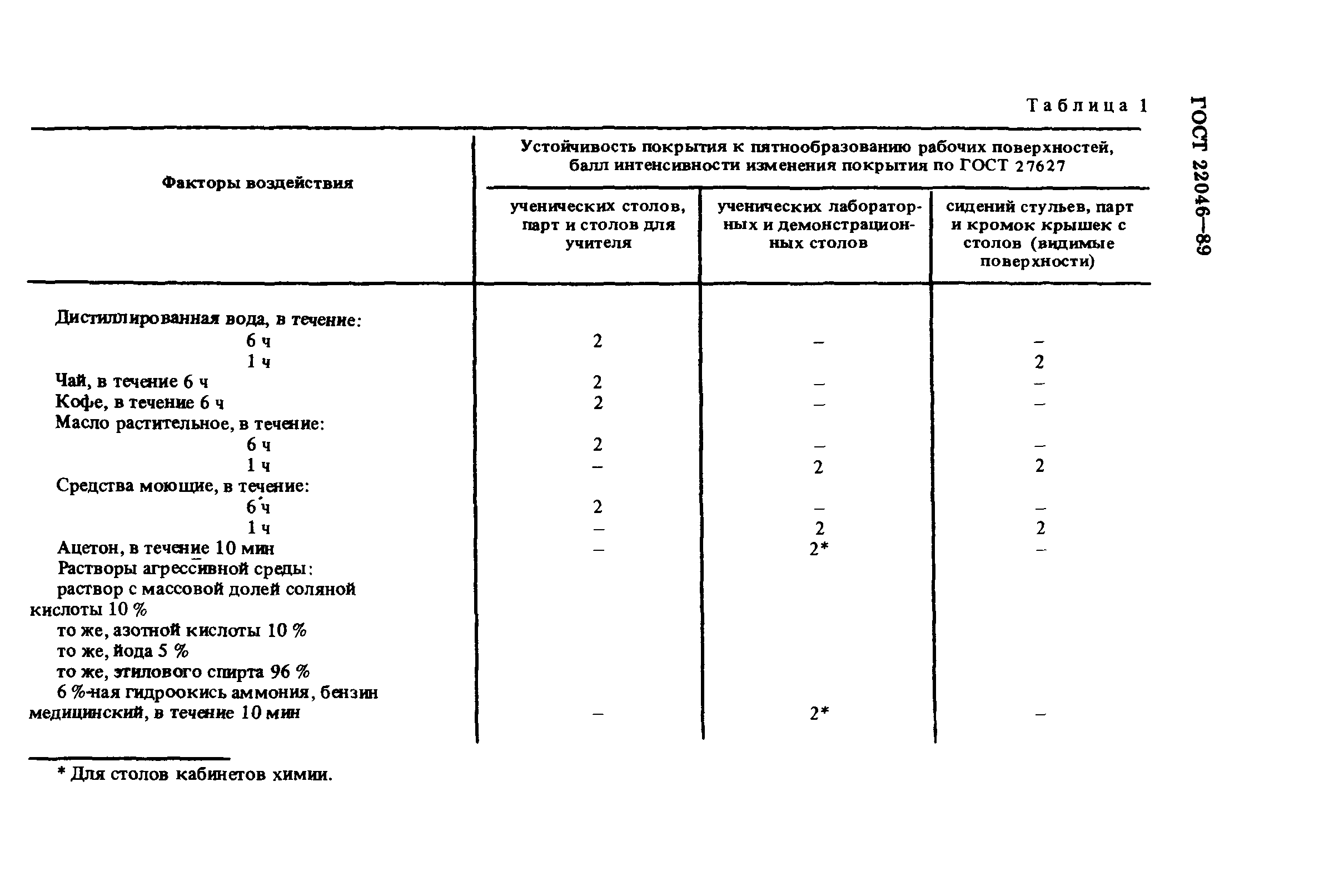 ГОСТ 22046-89