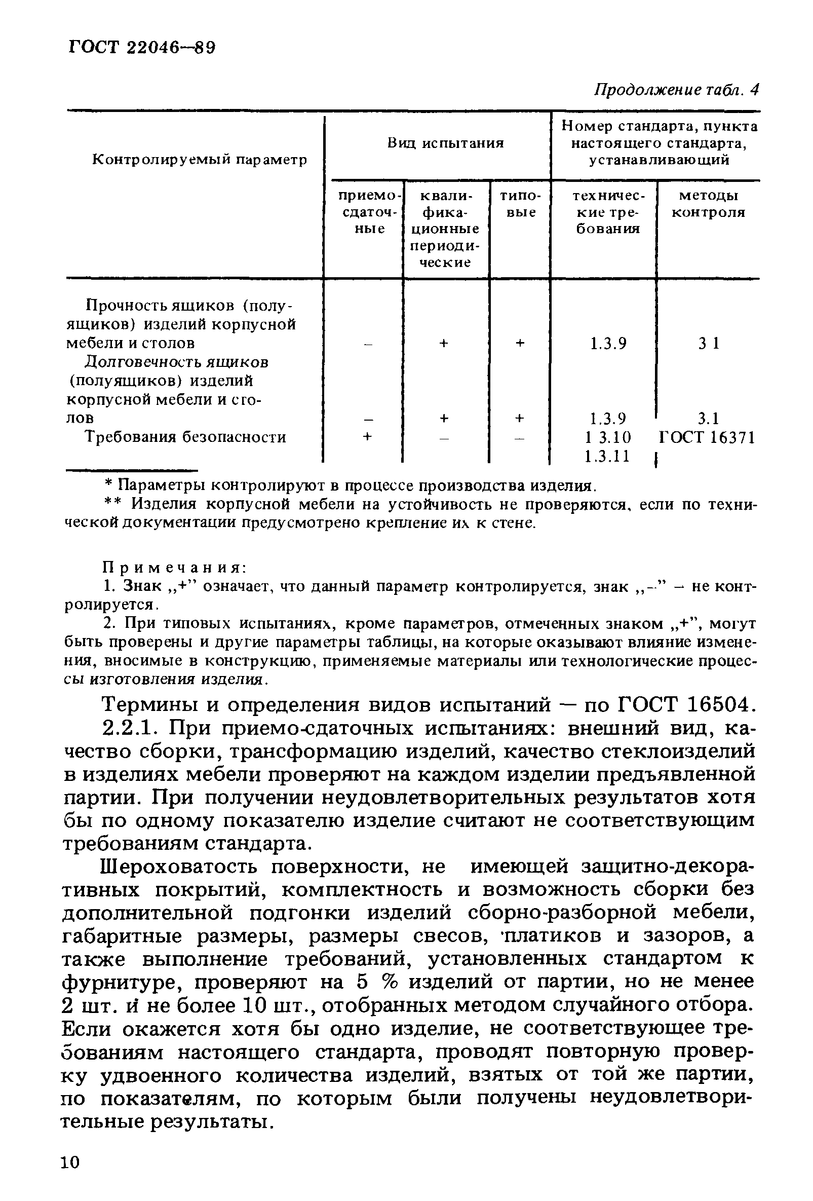 испытание мебели на прочность