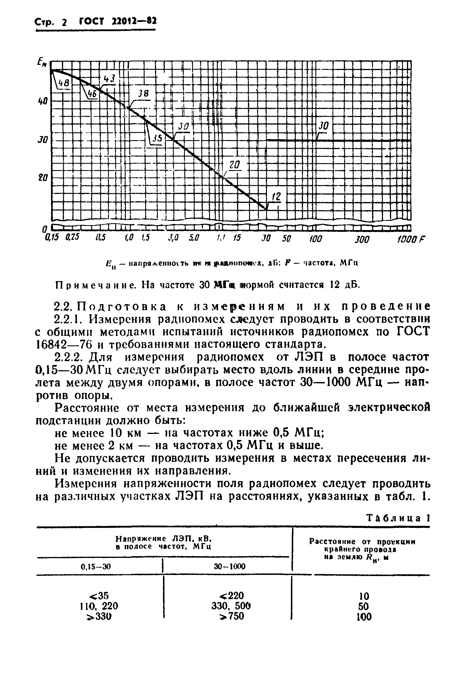 ГОСТ 22012-82