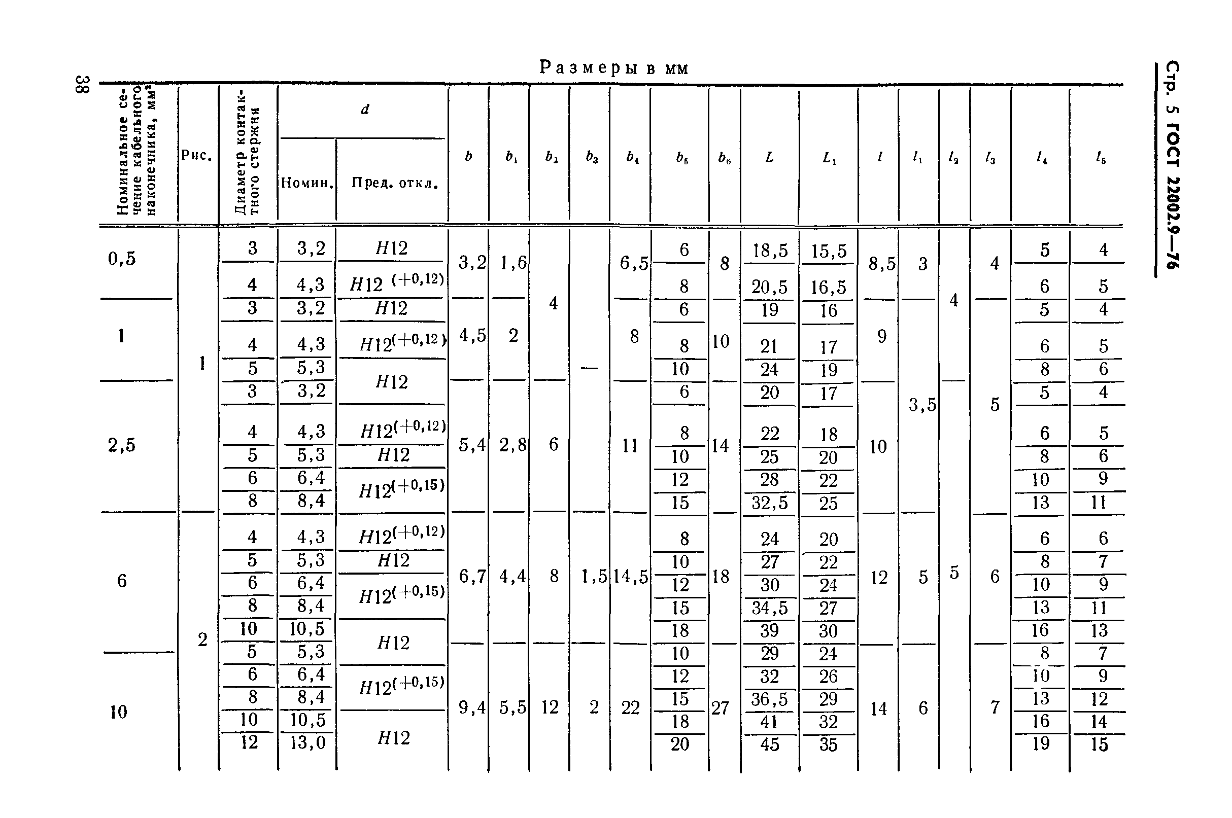 ГОСТ 22002.9-76