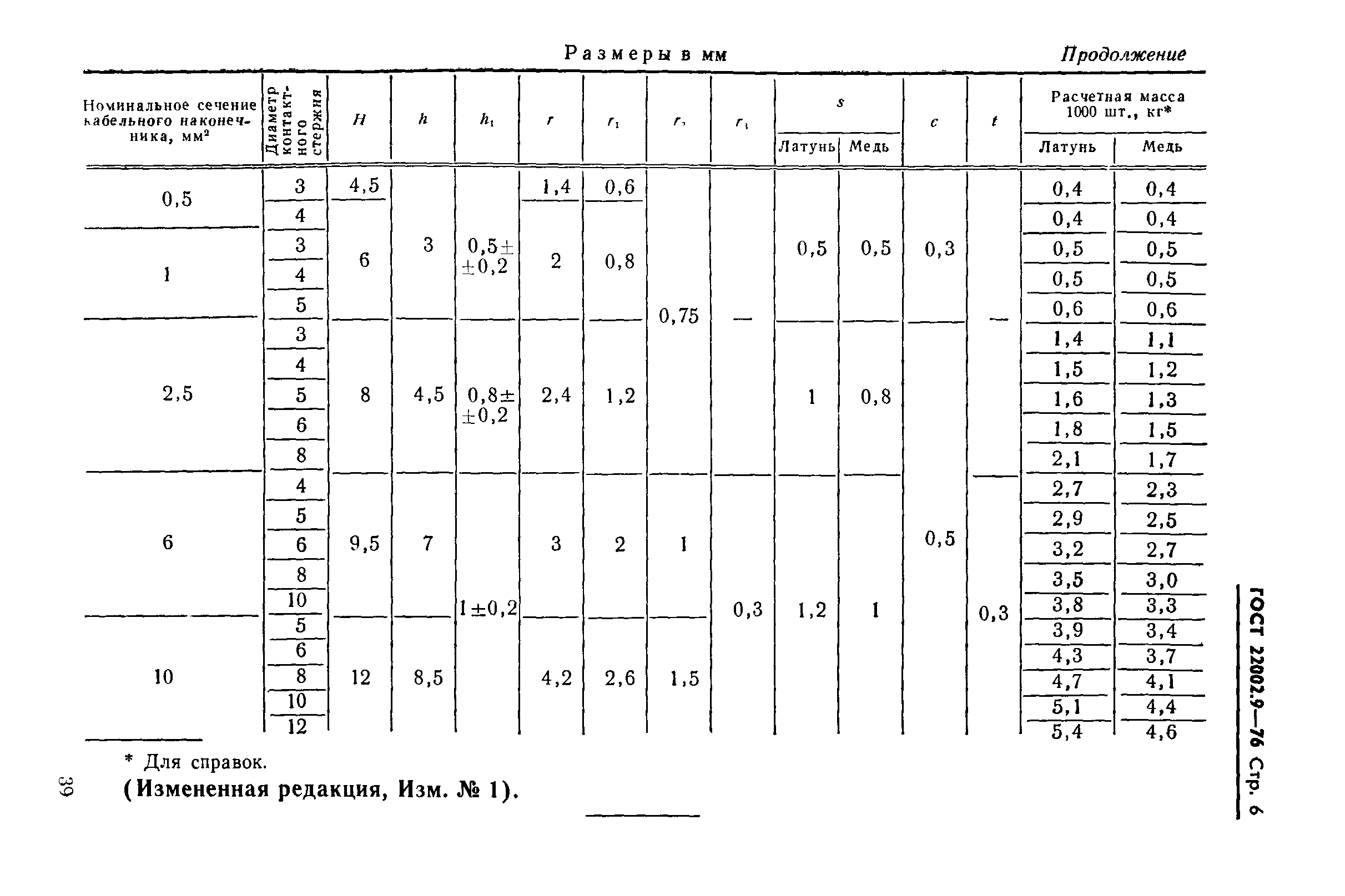 ГОСТ 22002.9-76