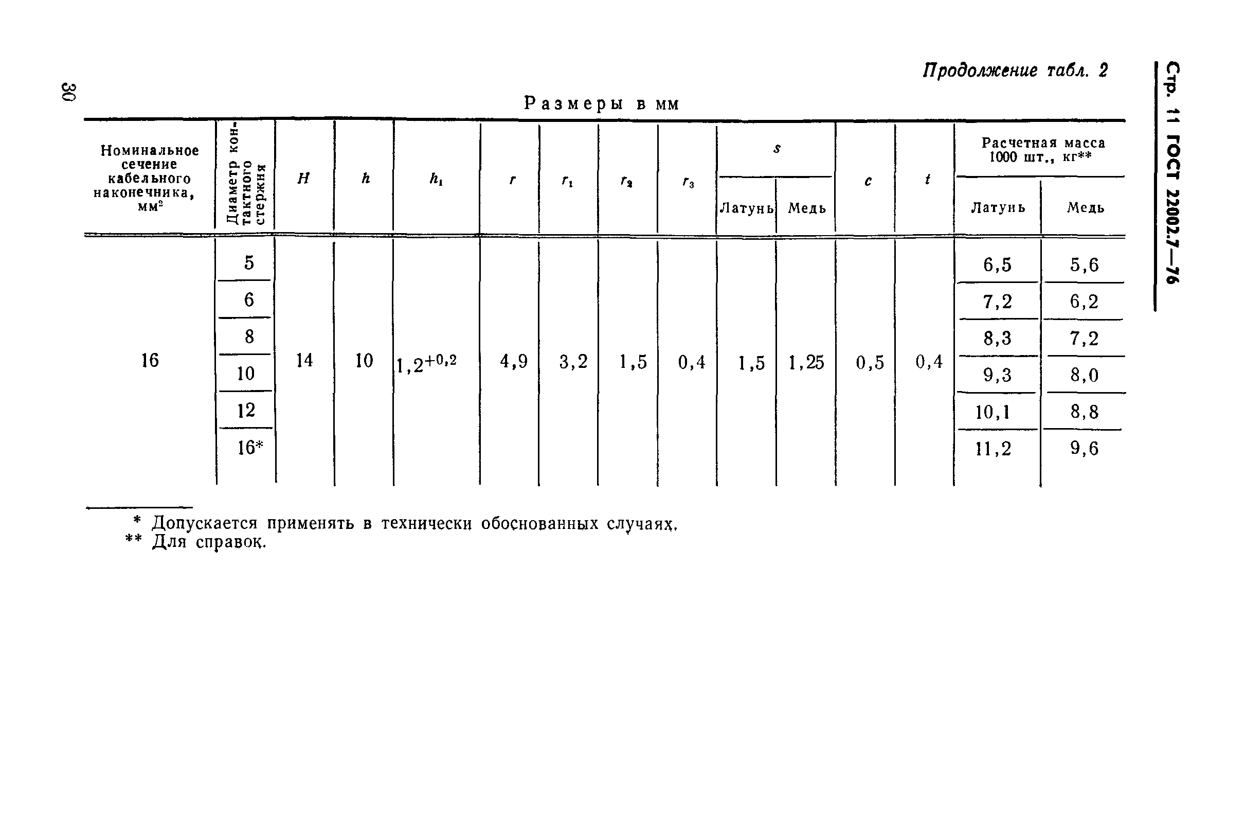 ГОСТ 22002.7-76