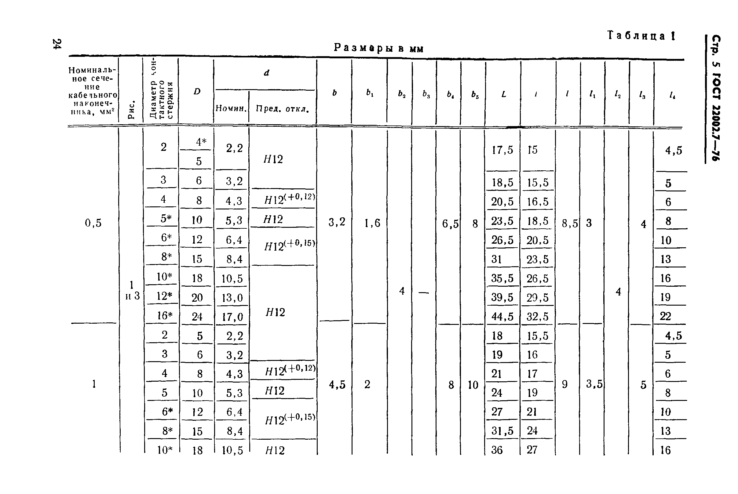 ГОСТ 22002.7-76