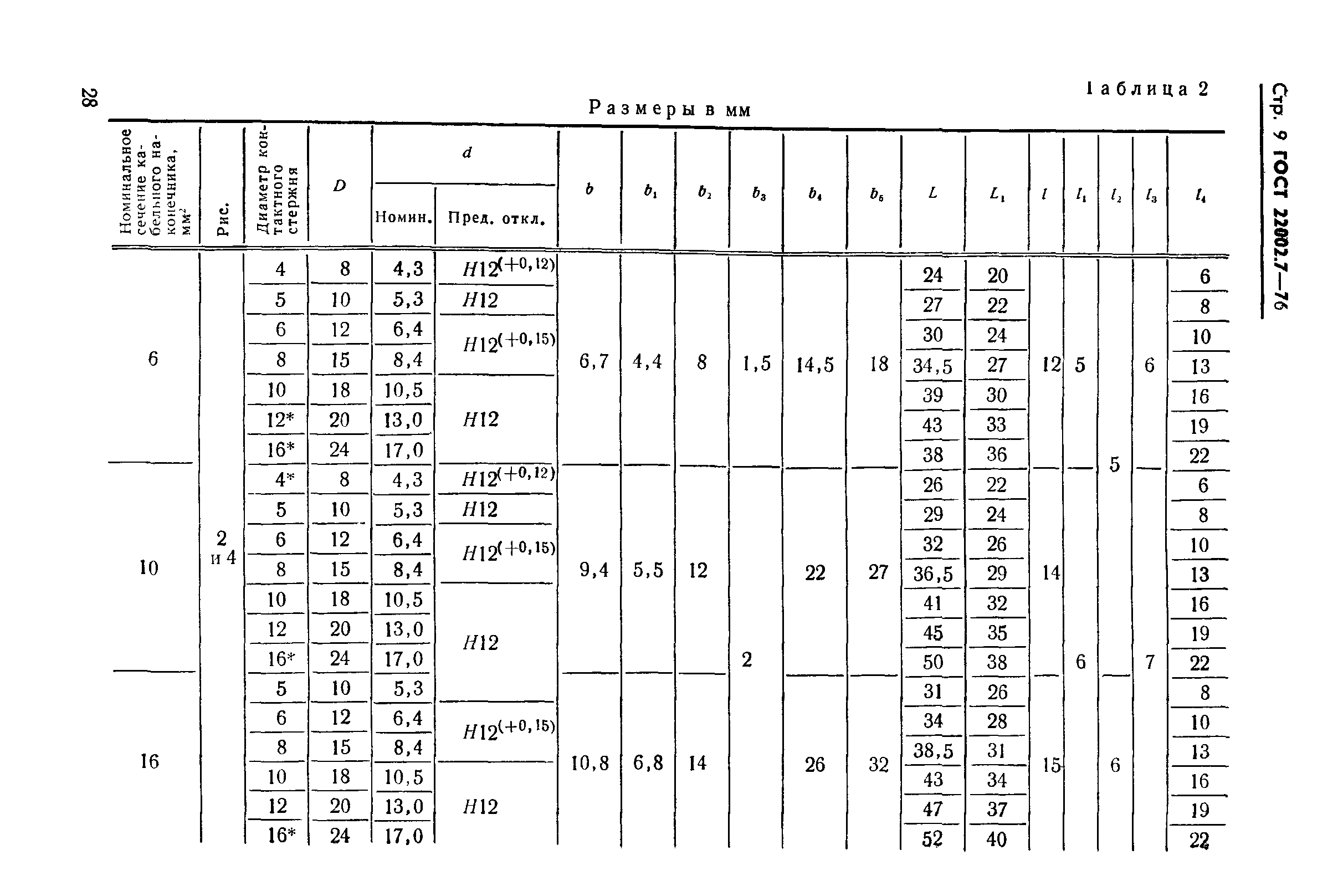 ГОСТ 22002.7-76