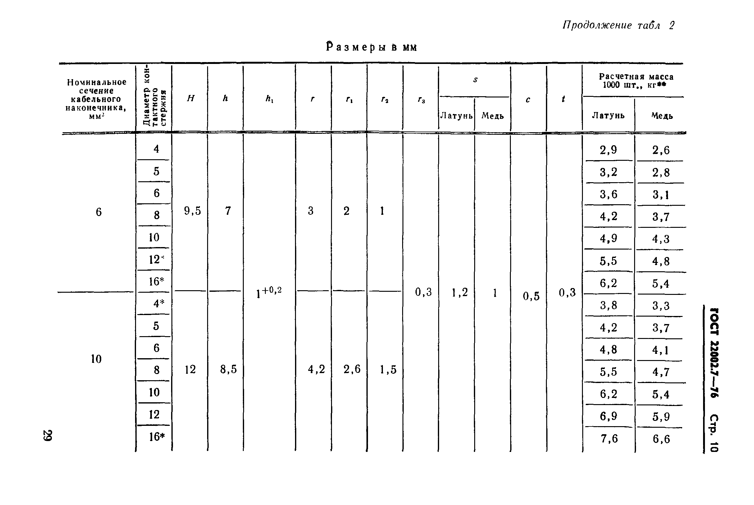 ГОСТ 22002.7-76