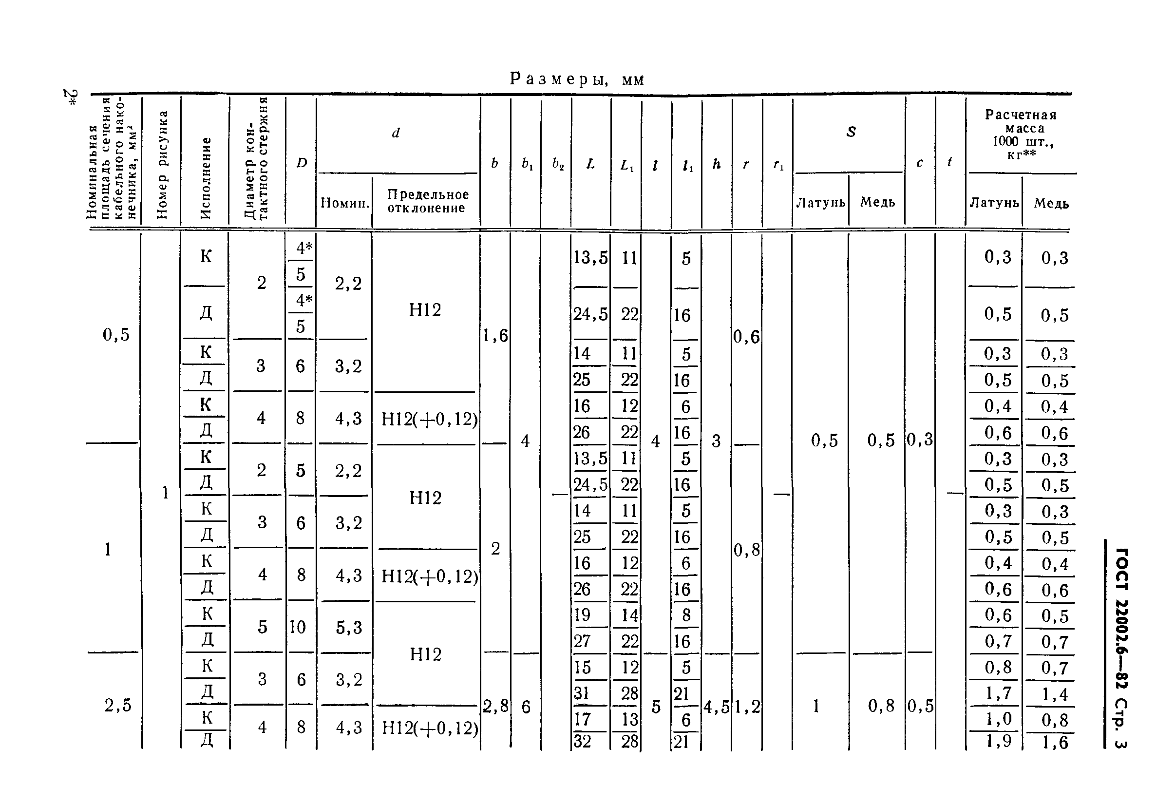 ГОСТ 22002.6-82