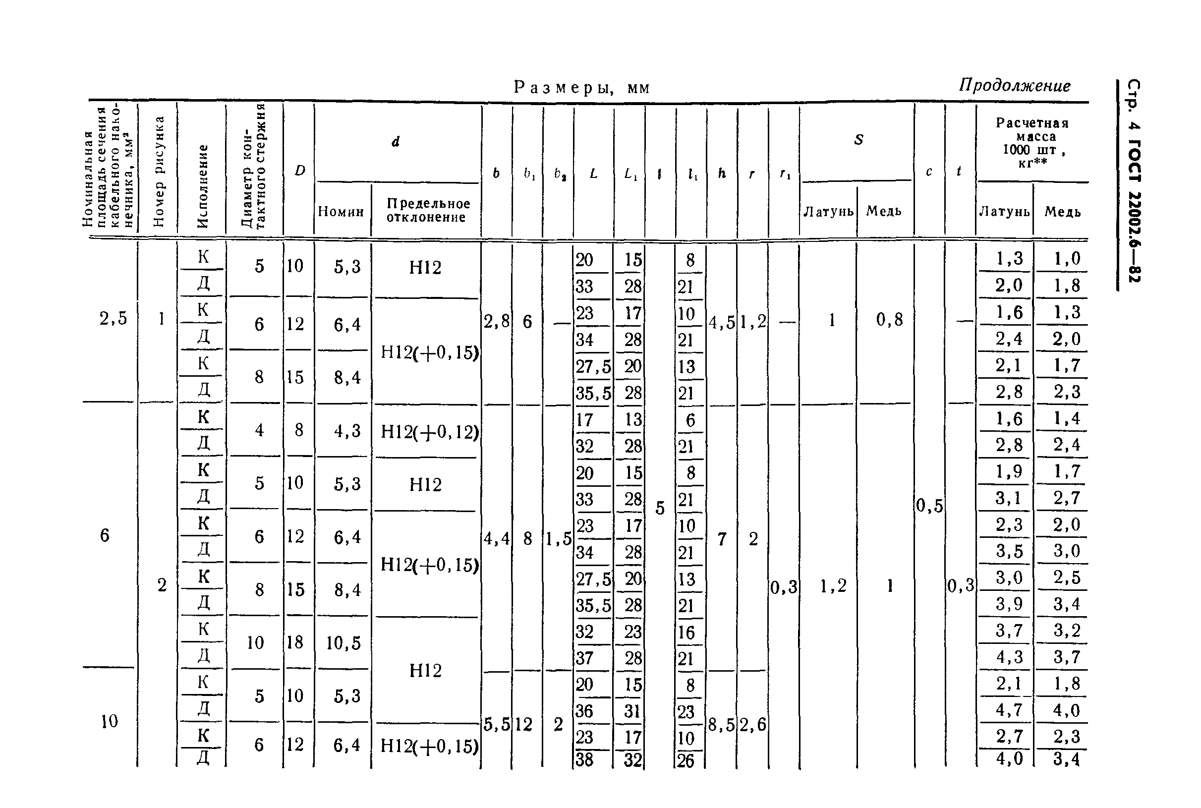 ГОСТ 22002.6-82