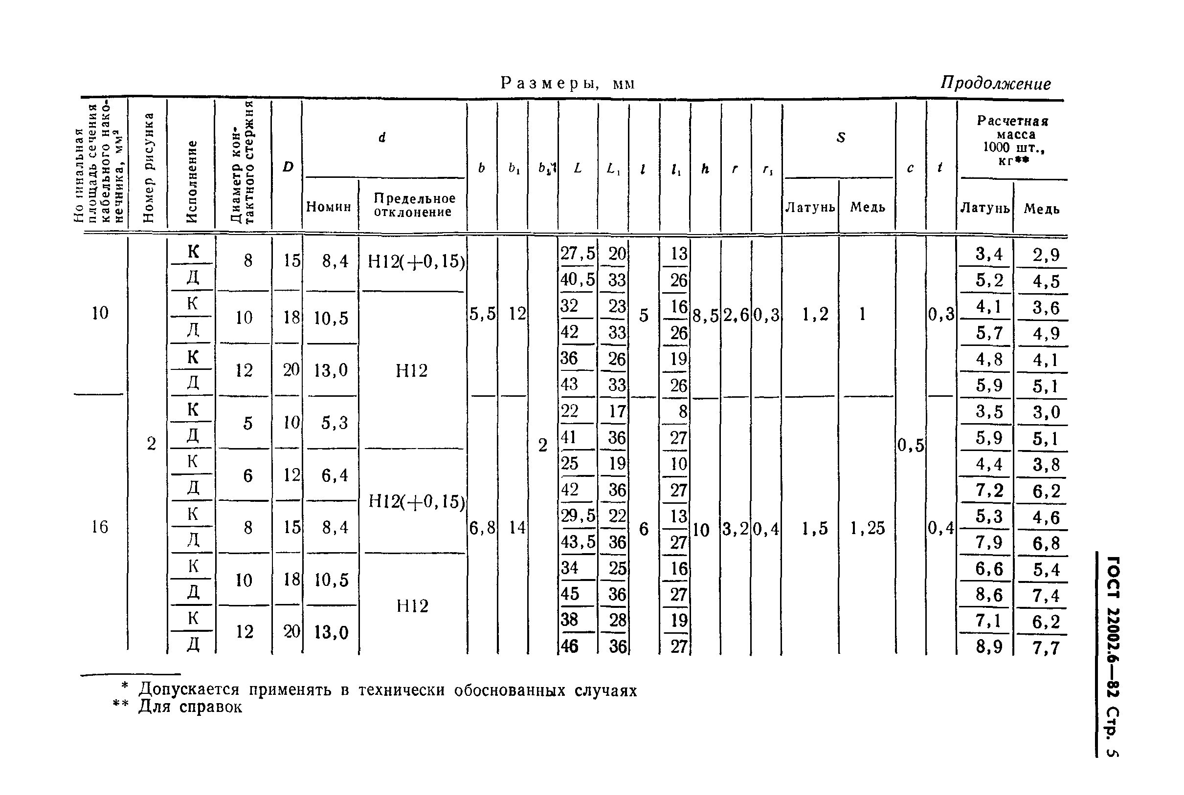 ГОСТ 22002.6-82