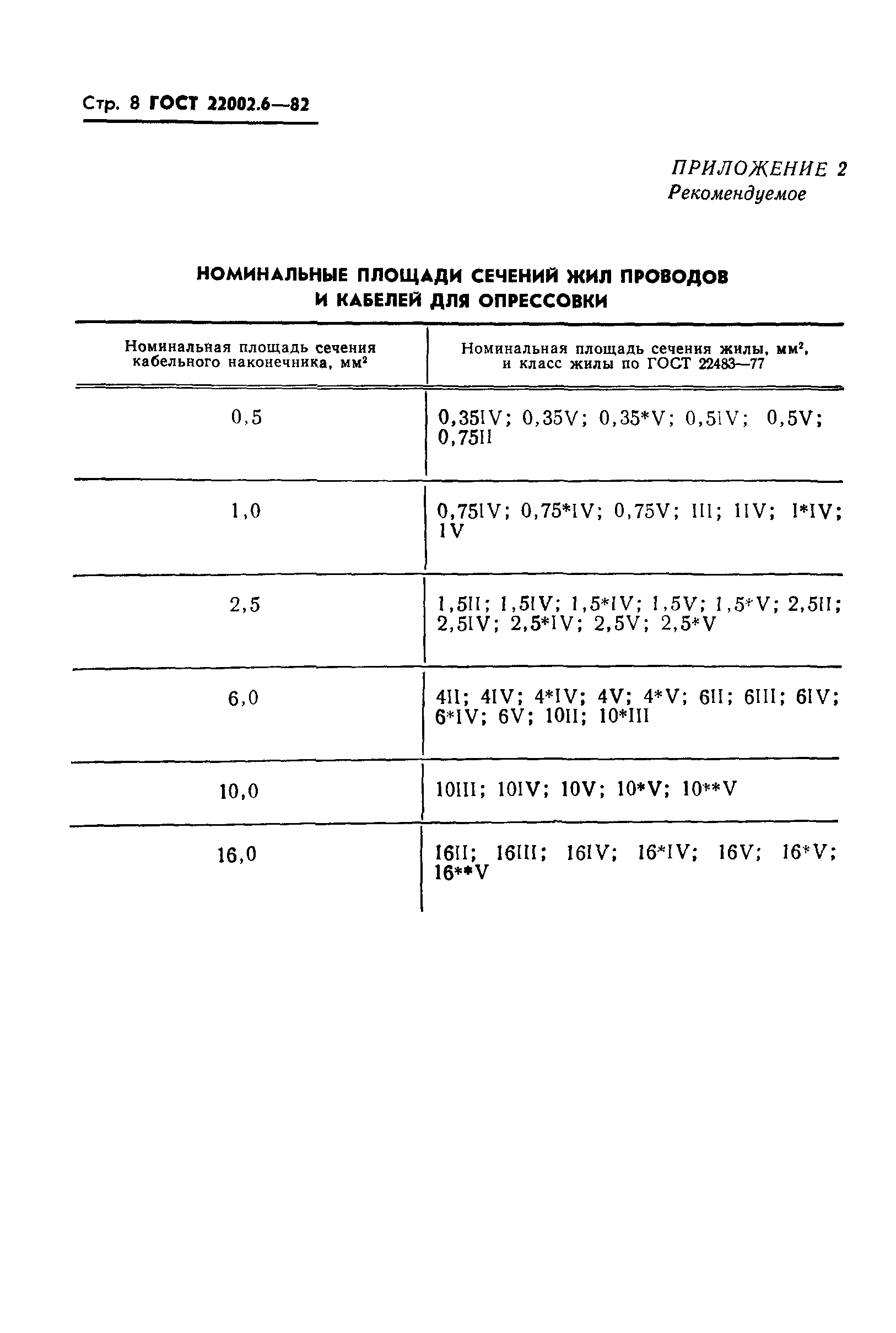 ГОСТ 22002.6-82