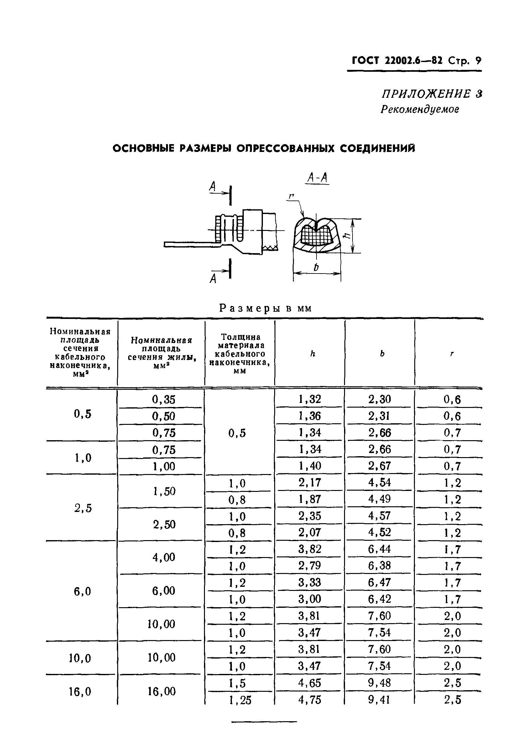 ГОСТ 22002.6-82