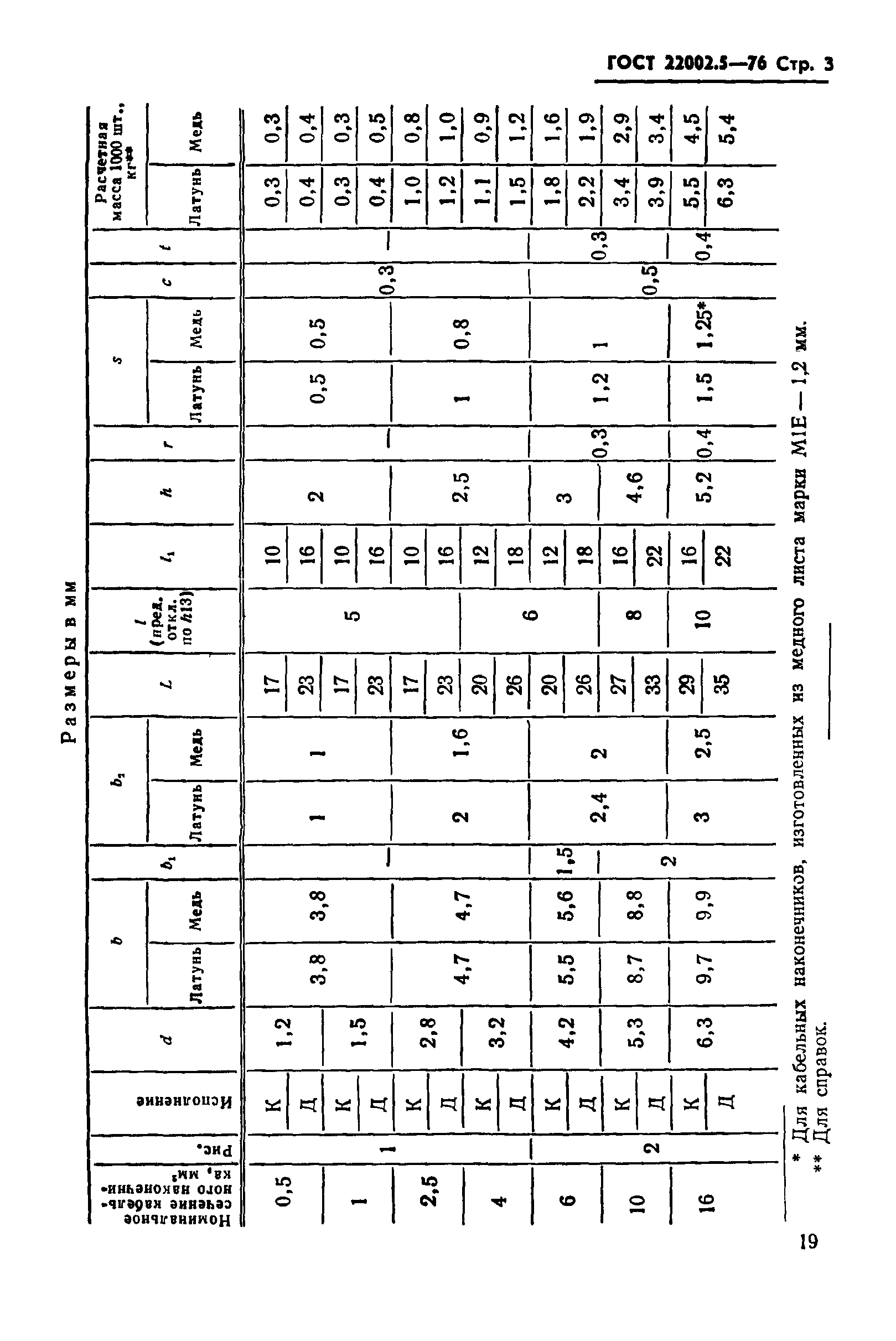 ГОСТ 22002.5-76