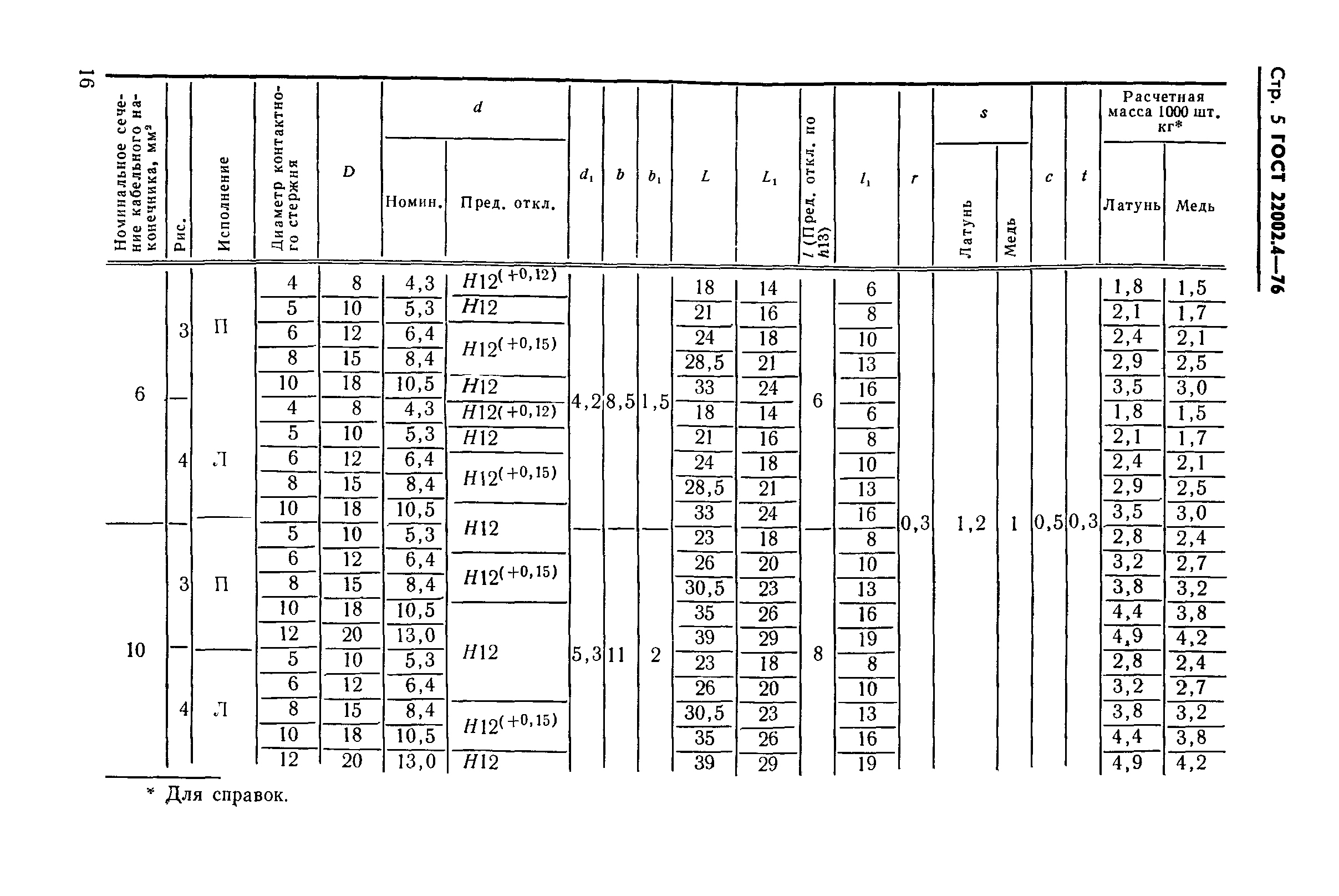 ГОСТ 22002.4-76