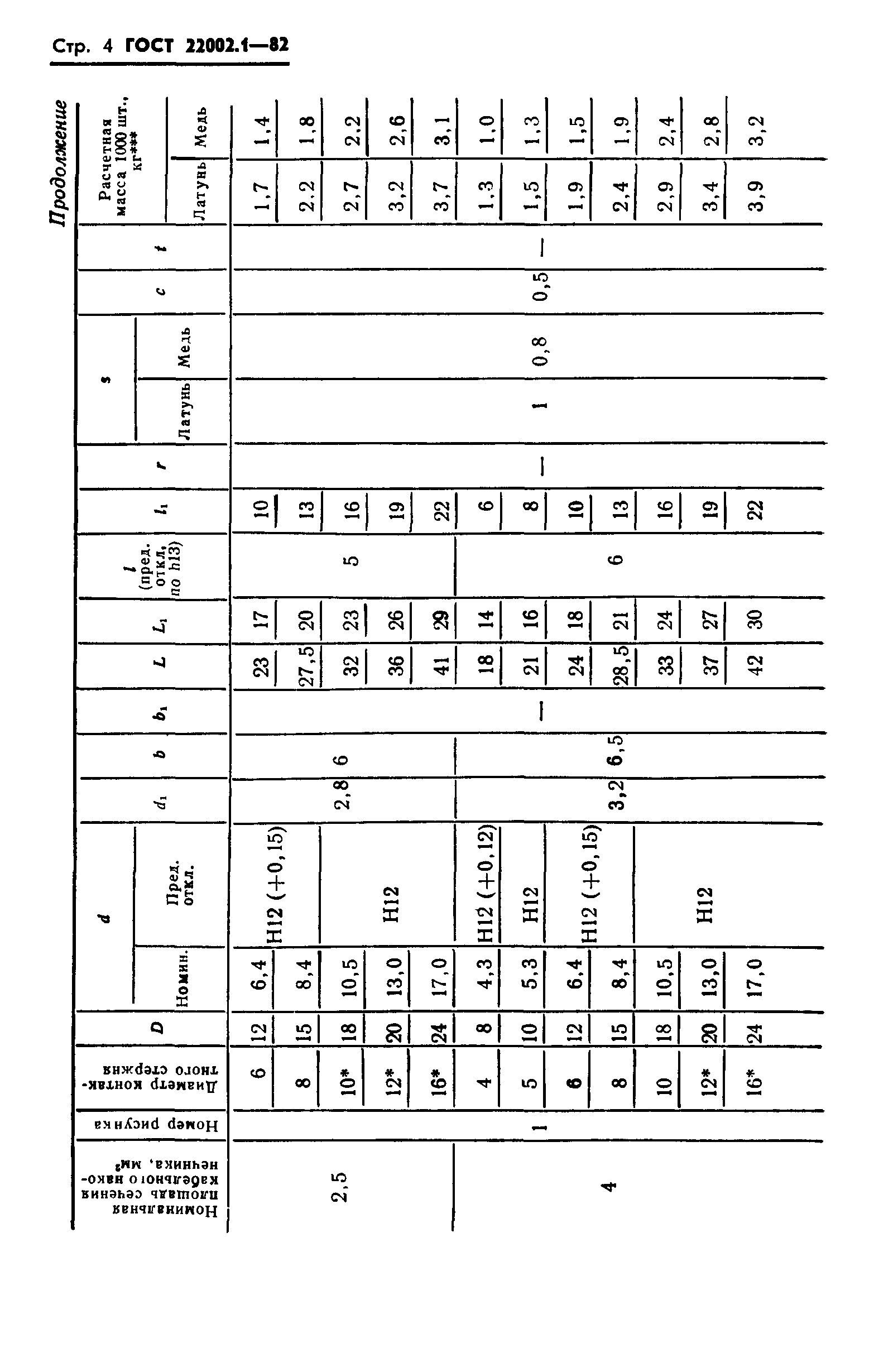 ГОСТ 22002.1-82