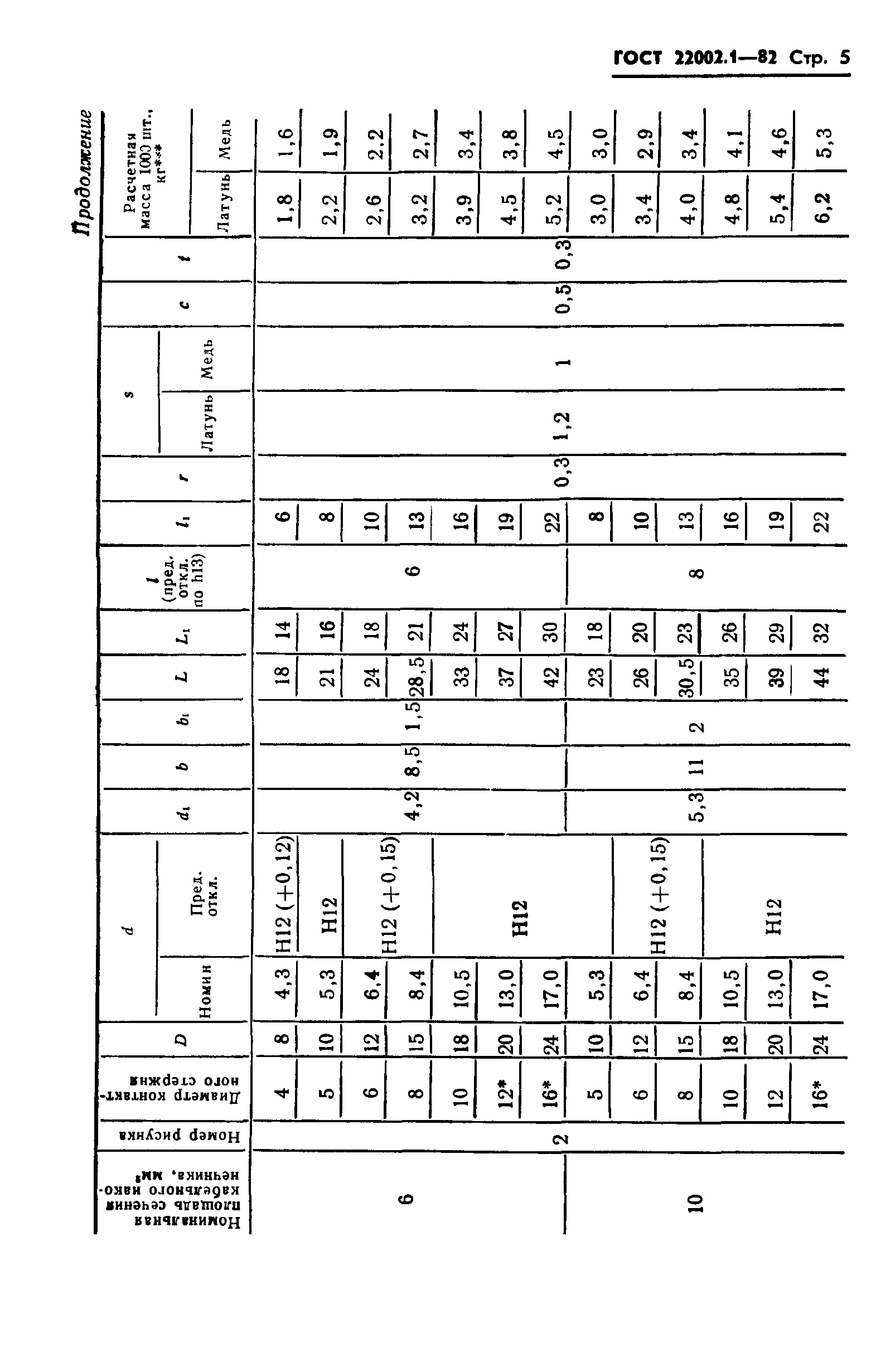 ГОСТ 22002.1-82