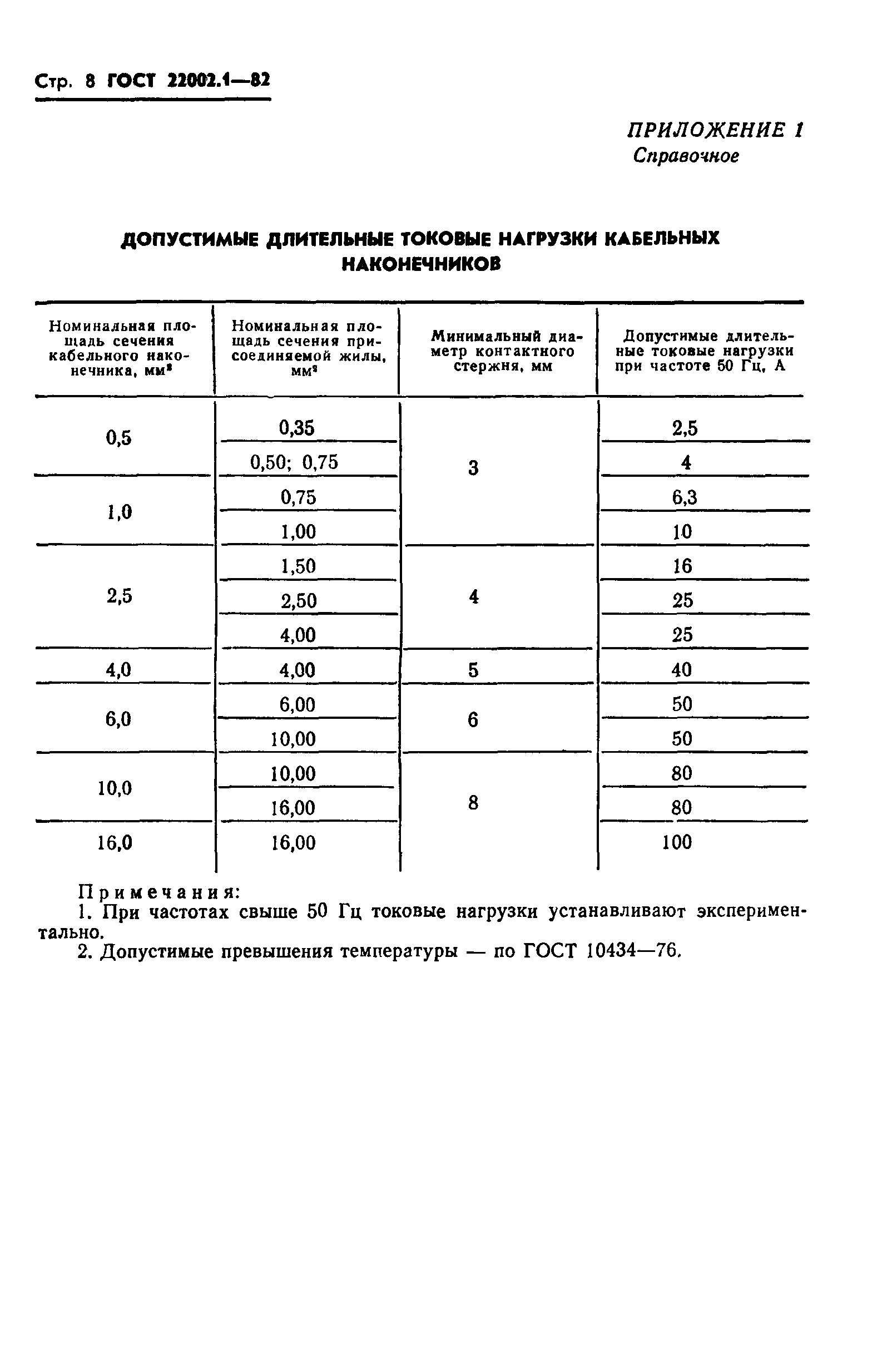 ГОСТ 22002.1-82