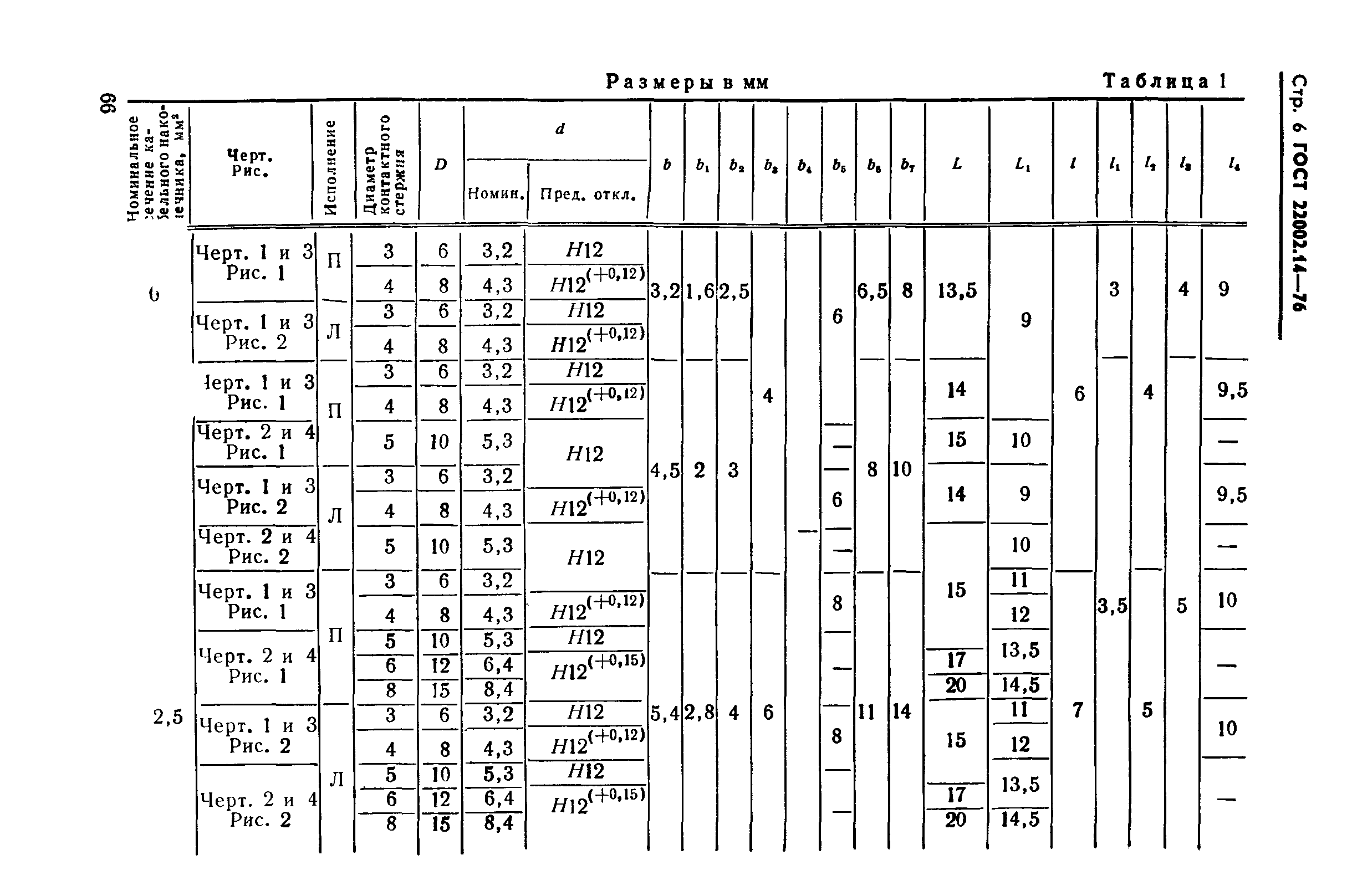 ГОСТ 22002.14-76