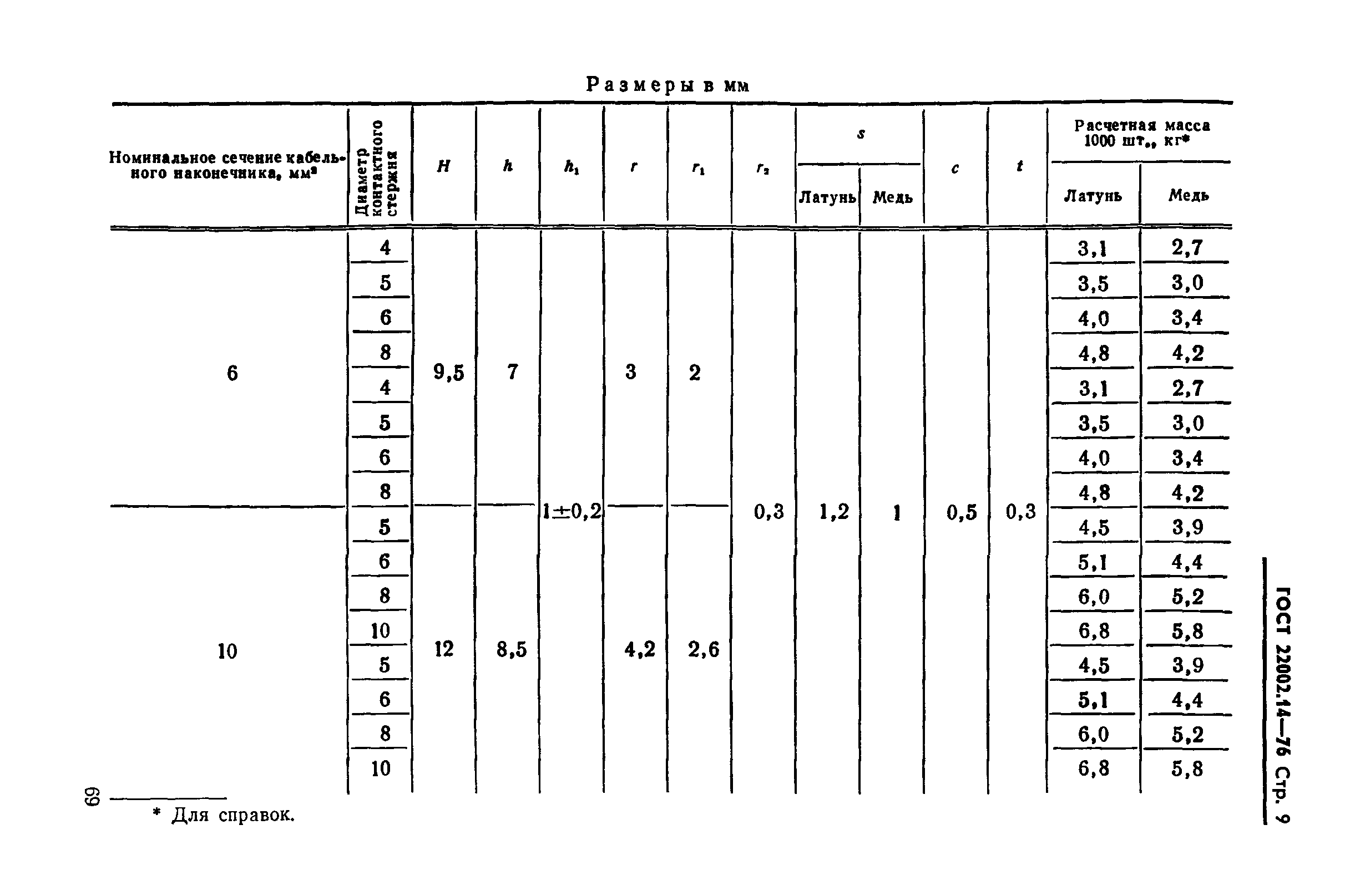 ГОСТ 22002.14-76