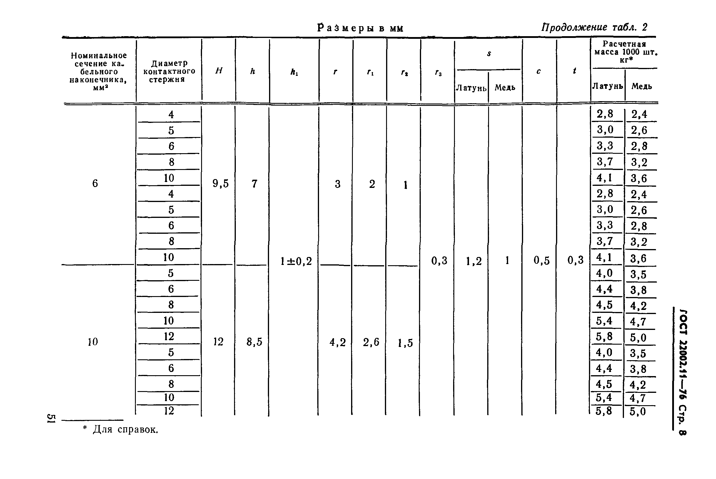 ГОСТ 22002.11-76