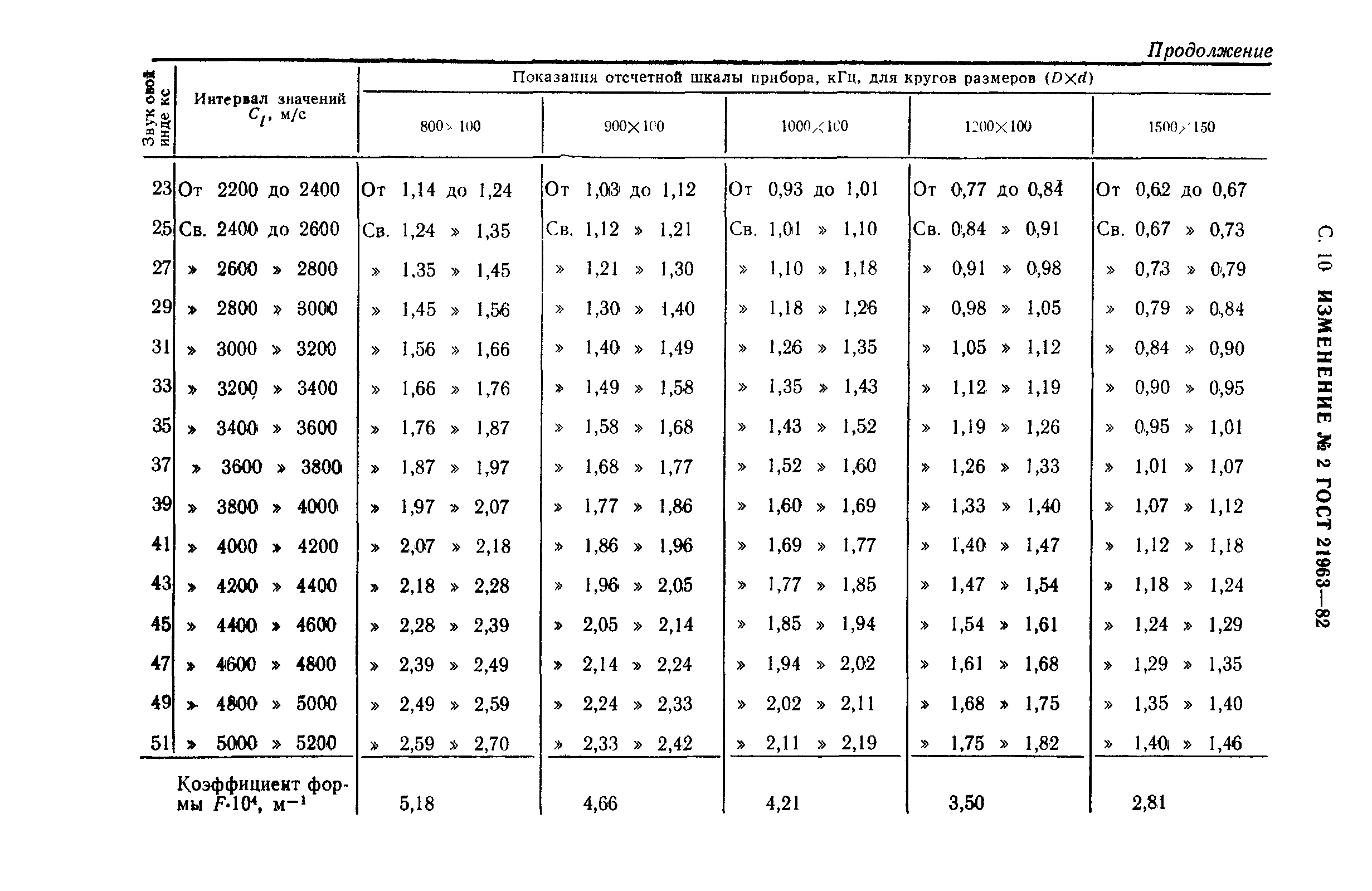 ГОСТ 21963-82