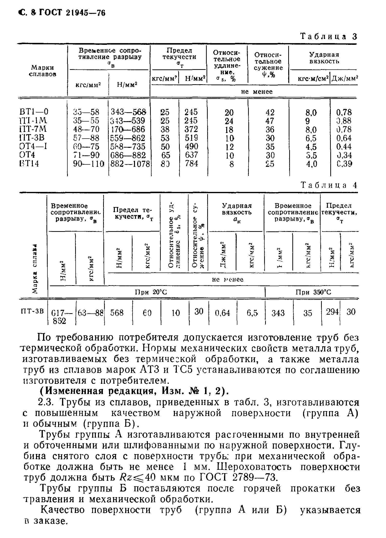 ГОСТ 21945-76