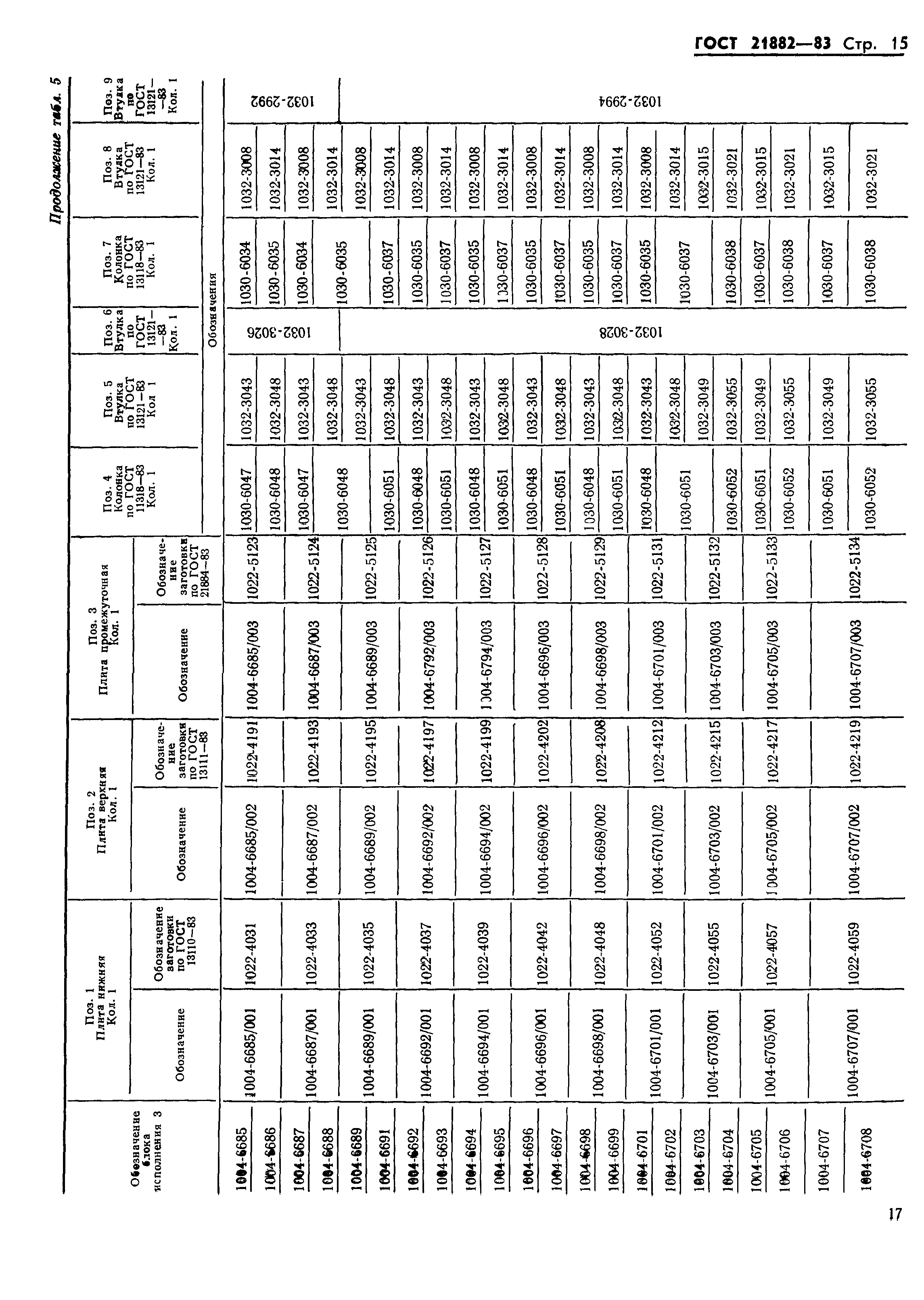 ГОСТ 21882-83