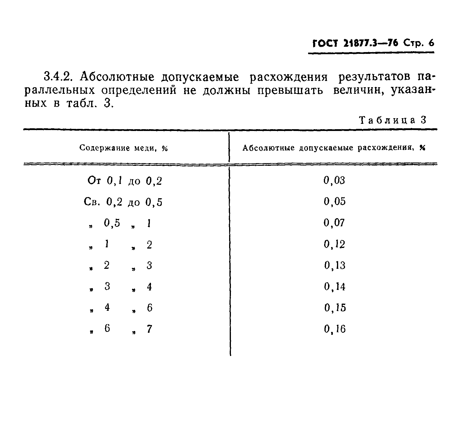 ГОСТ 21877.3-76